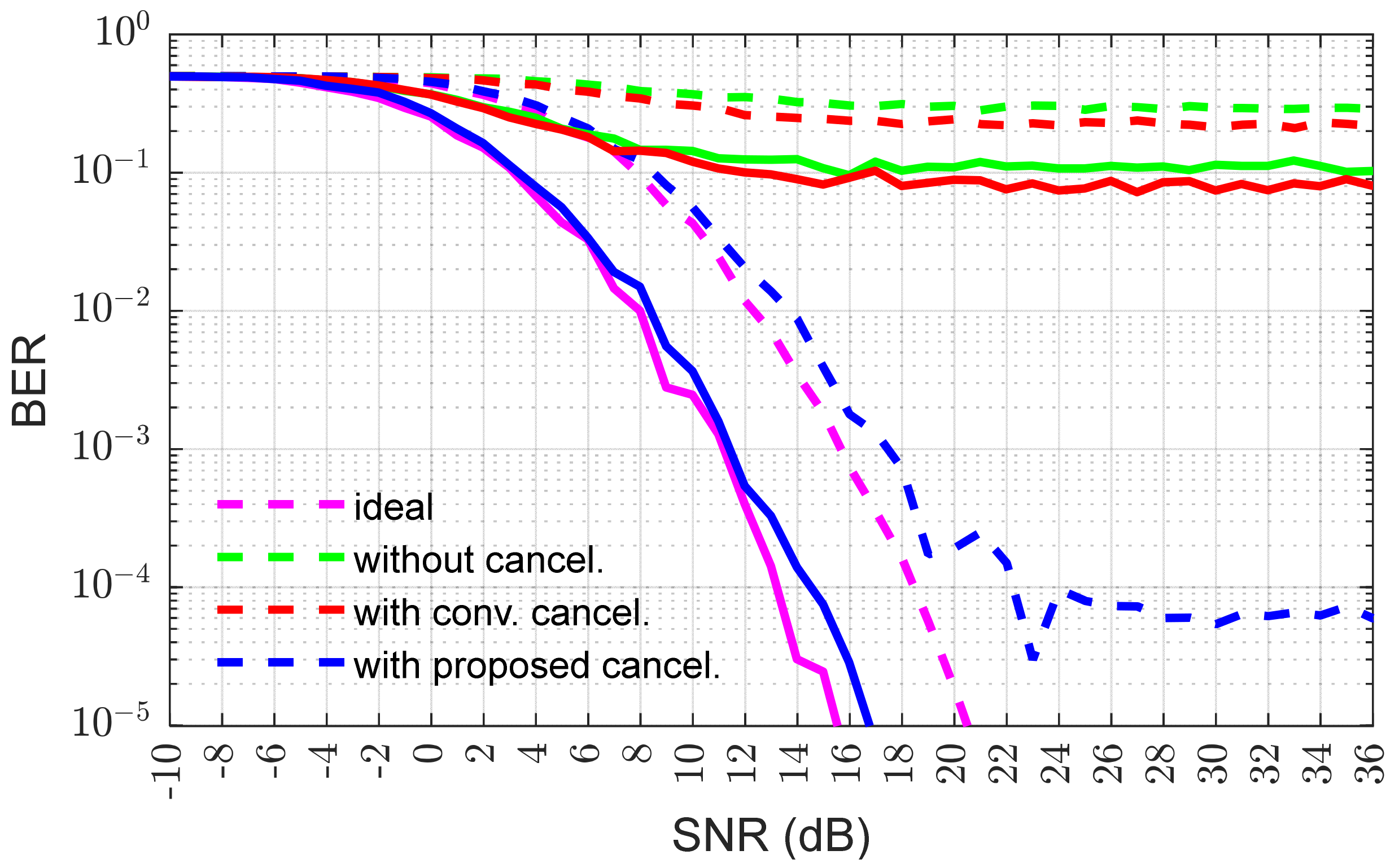 Electronics 14 00798 g013