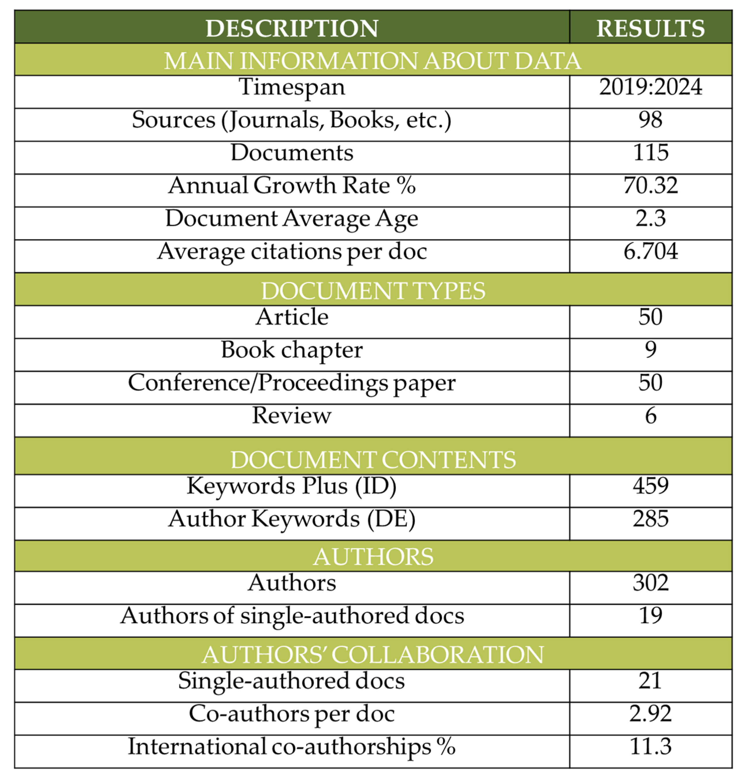 Electronics 14 00800 g003
