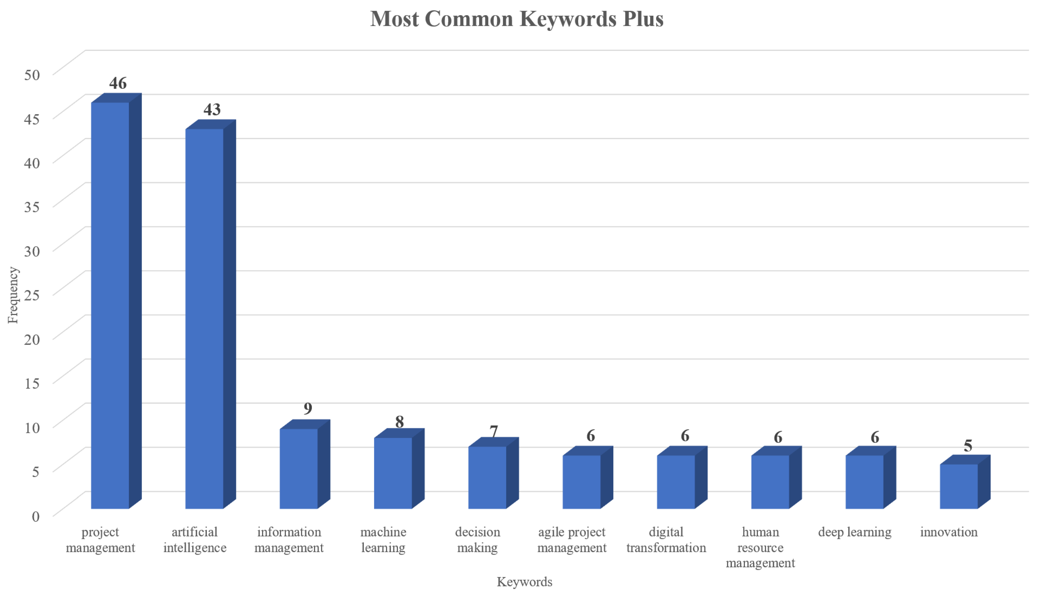 Electronics 14 00800 g006