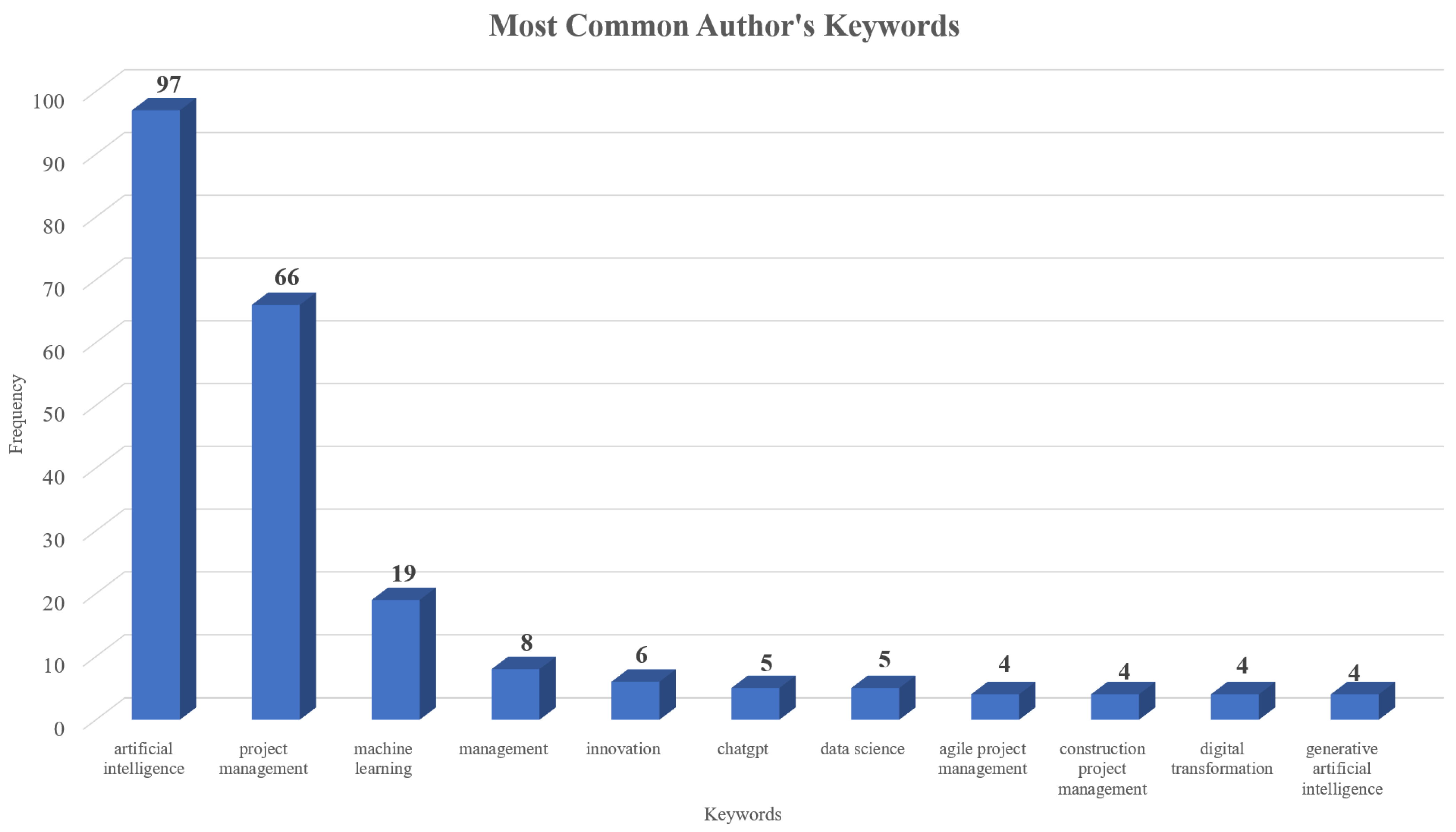 Electronics 14 00800 g007