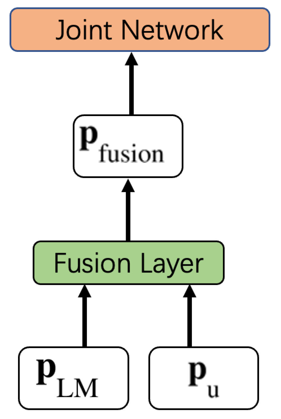 Electronics 14 00802 g003