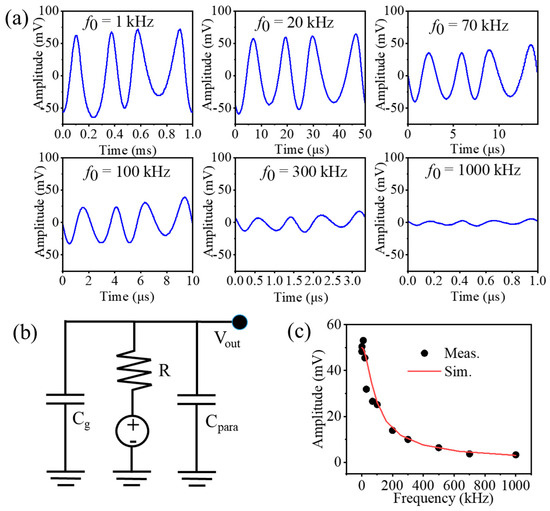 Frequency Multipliers Based on a Dual-Gate Graphene FET with