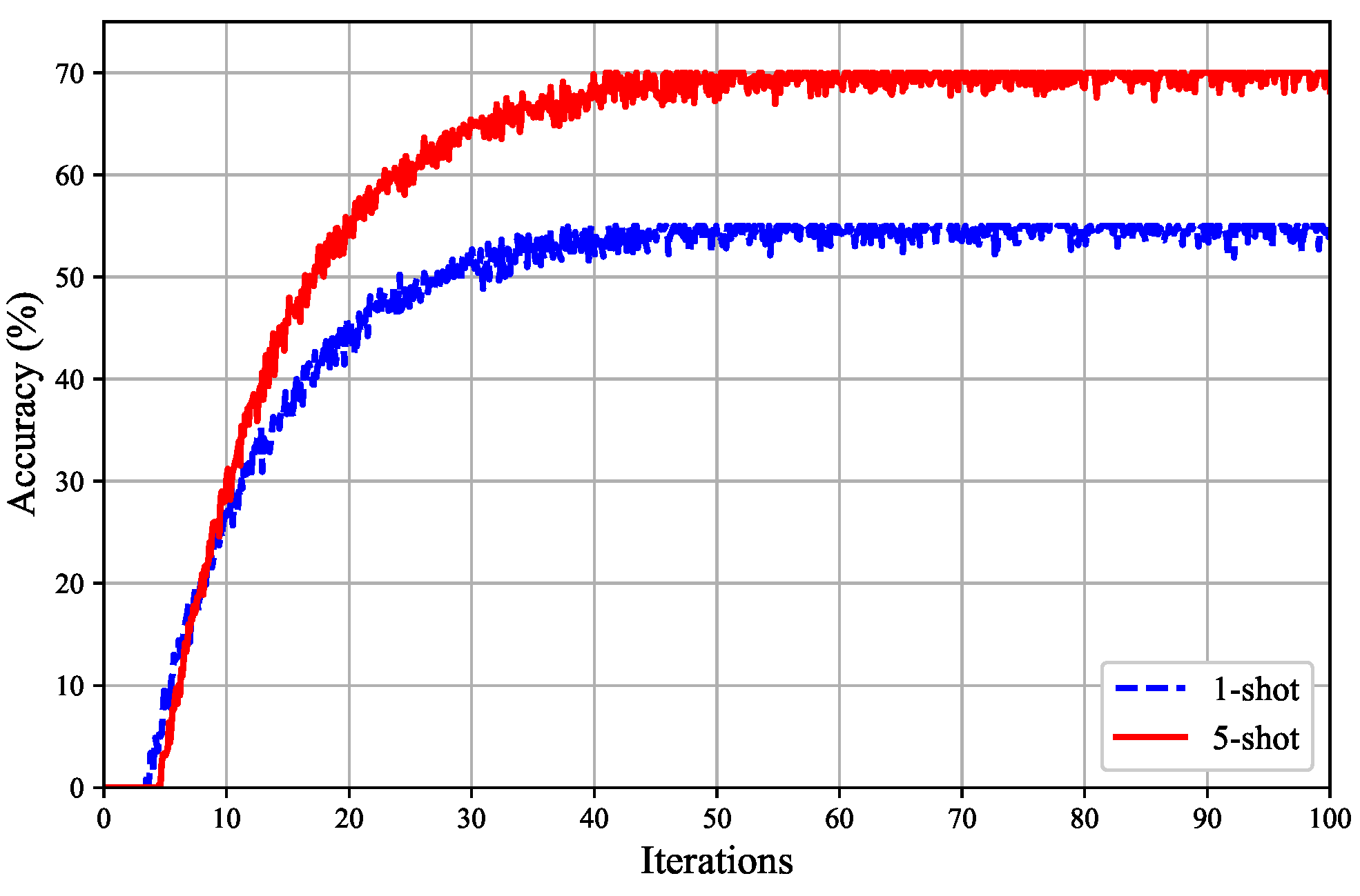 Electronics 14 00804 g003