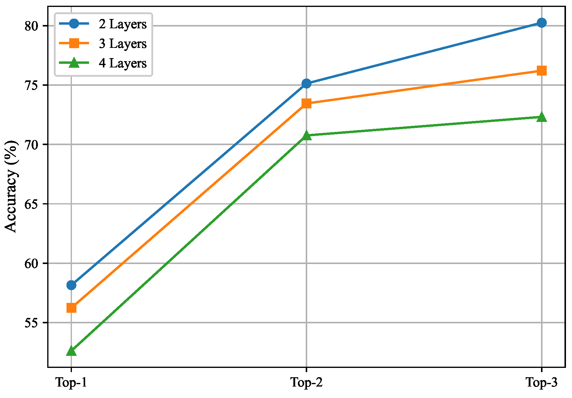 Electronics 14 00804 g005