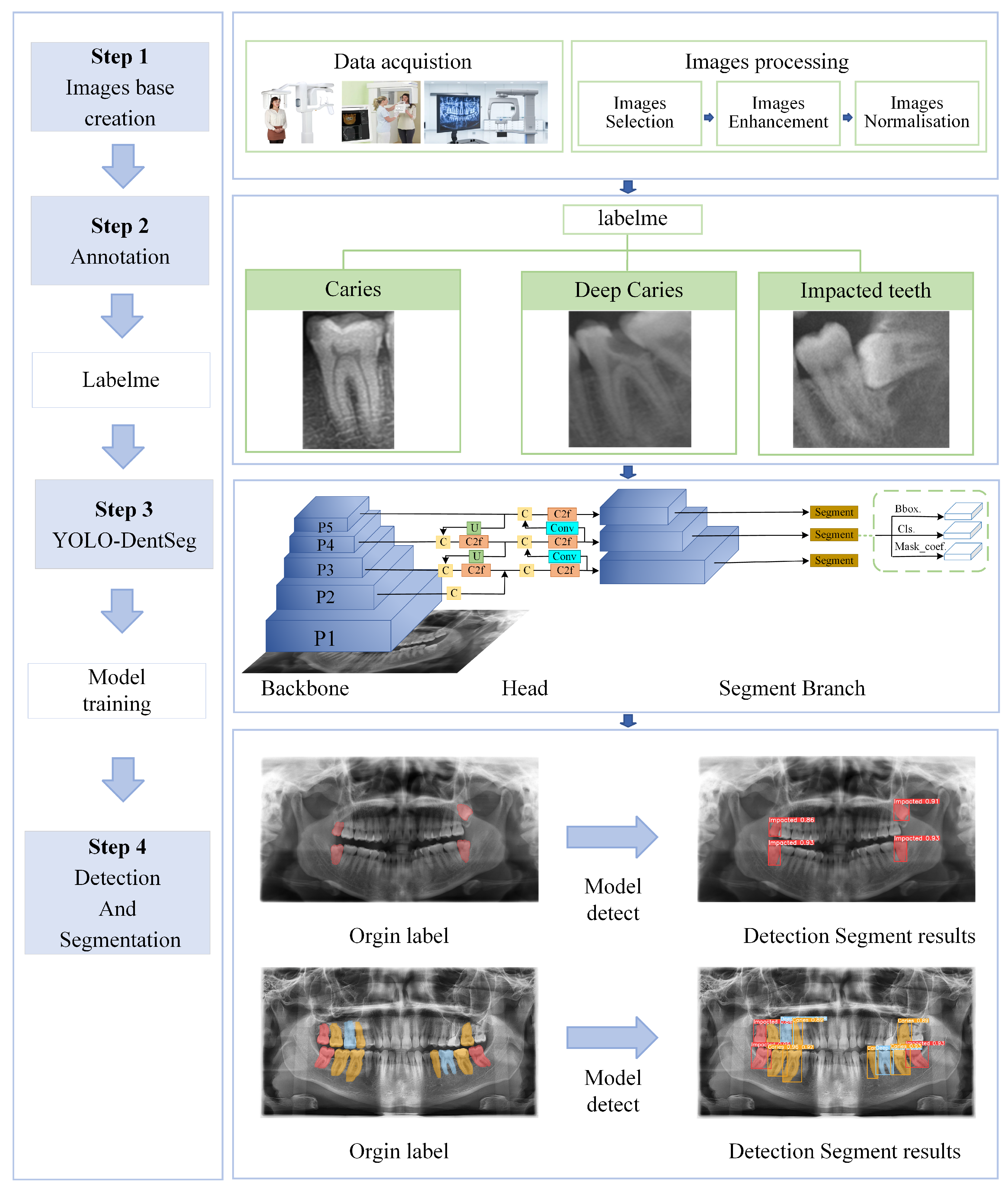 Electronics 14 00805 g001
