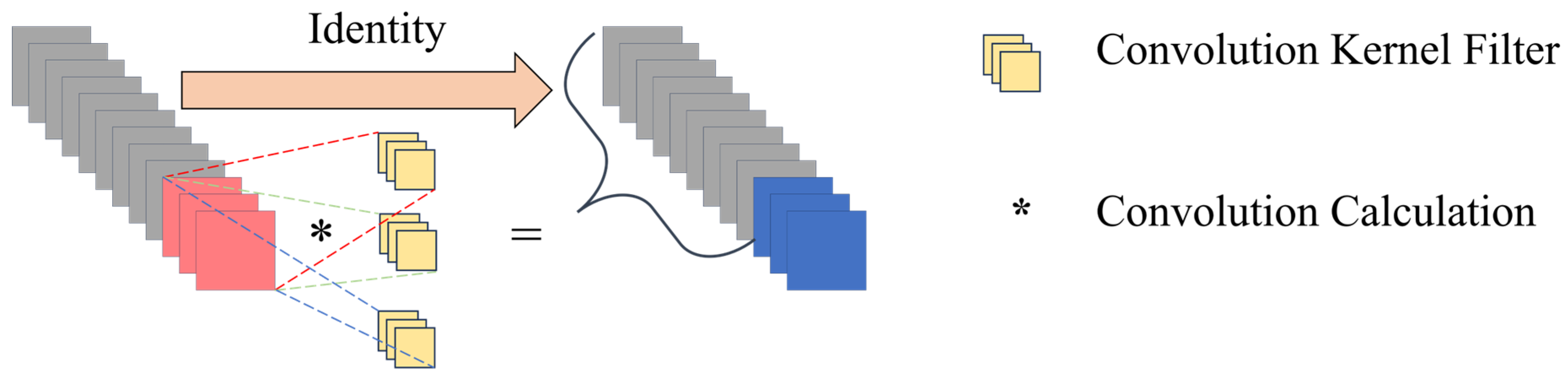 Electronics 14 00805 g003