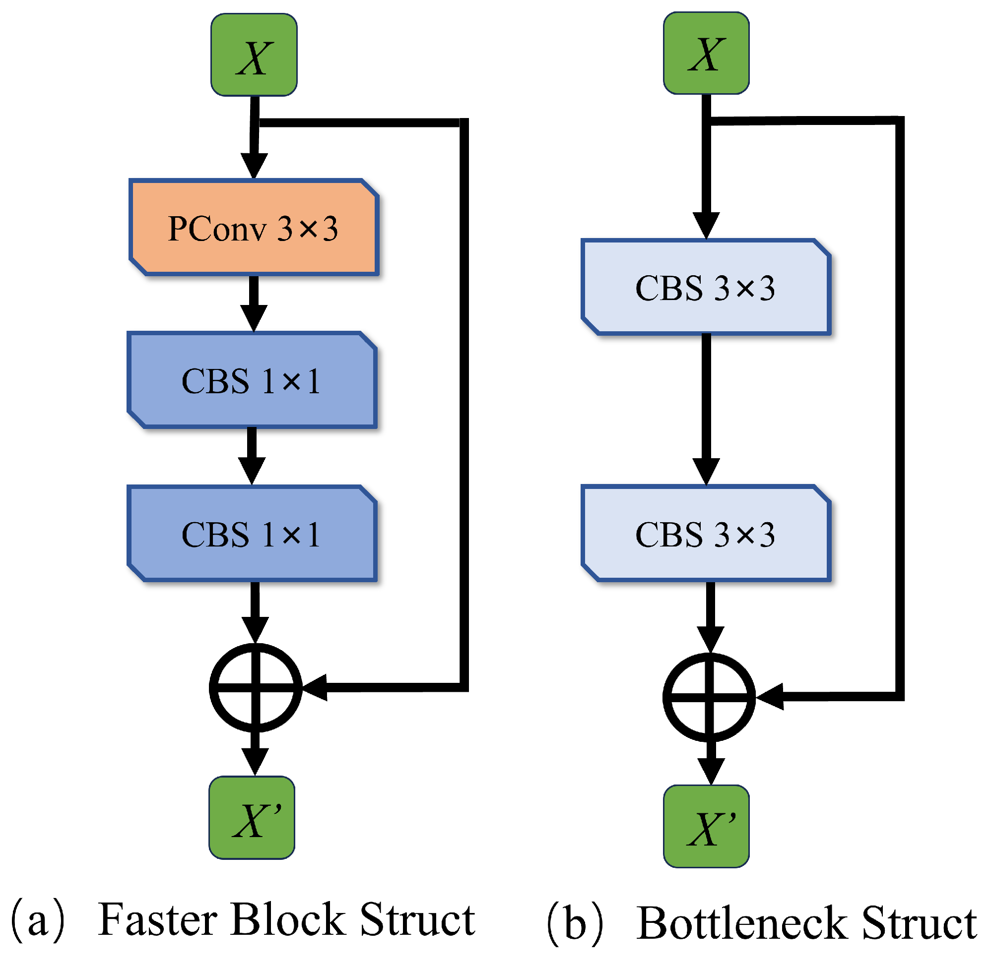 Electronics 14 00805 g004