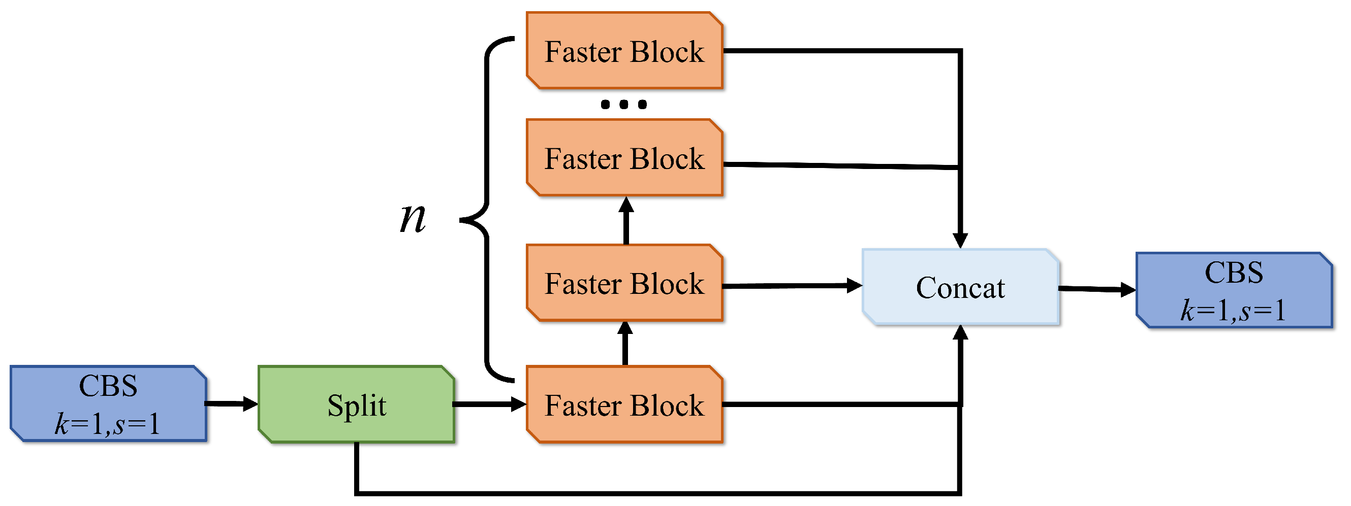 Electronics 14 00805 g005