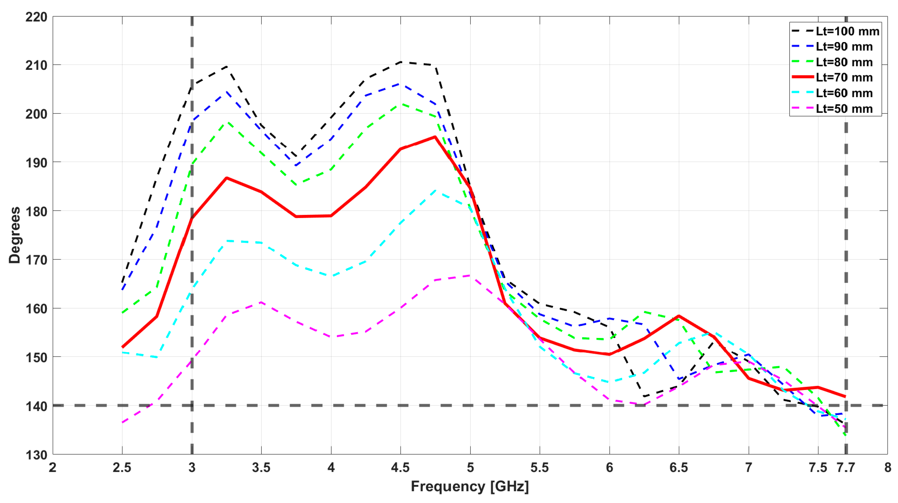Electronics 14 00807 g007 Electronics 14 00807 g007