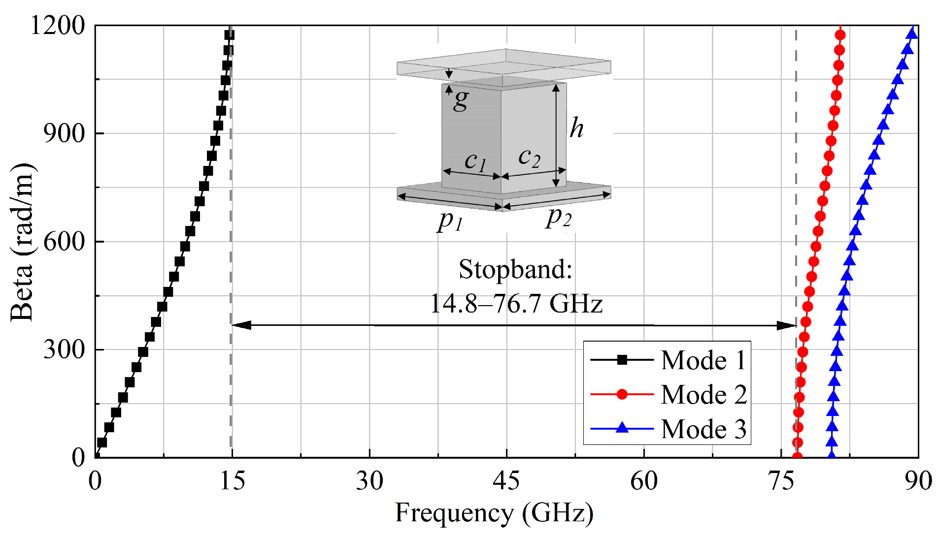 Electronics 14 00813 g002