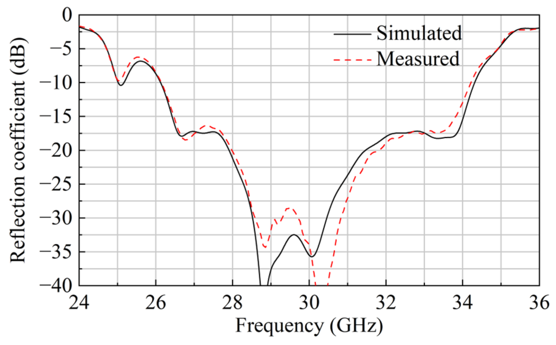 Electronics 14 00813 g009