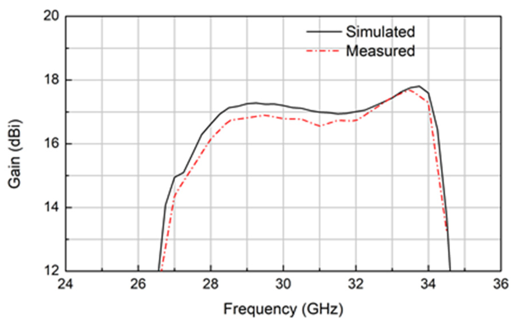 Electronics 14 00813 g011