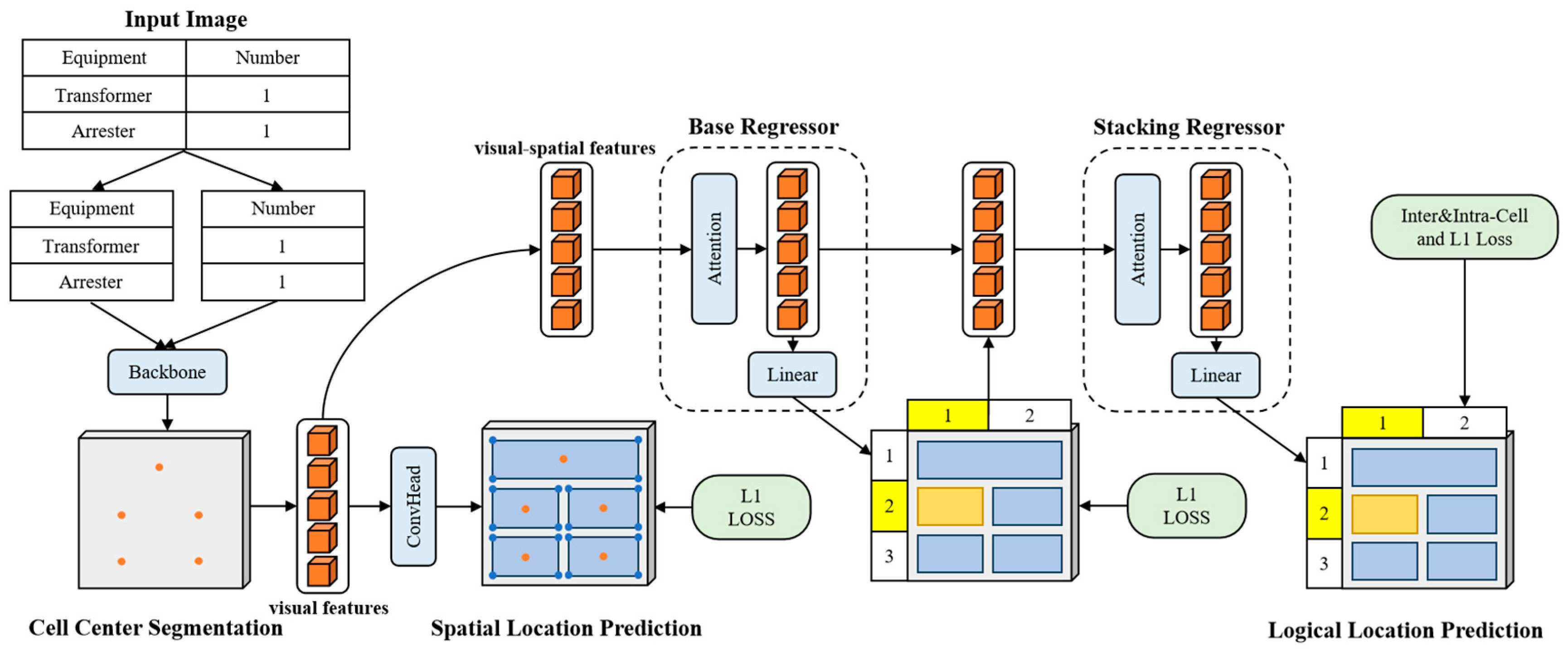 Electronics 14 00814 g003