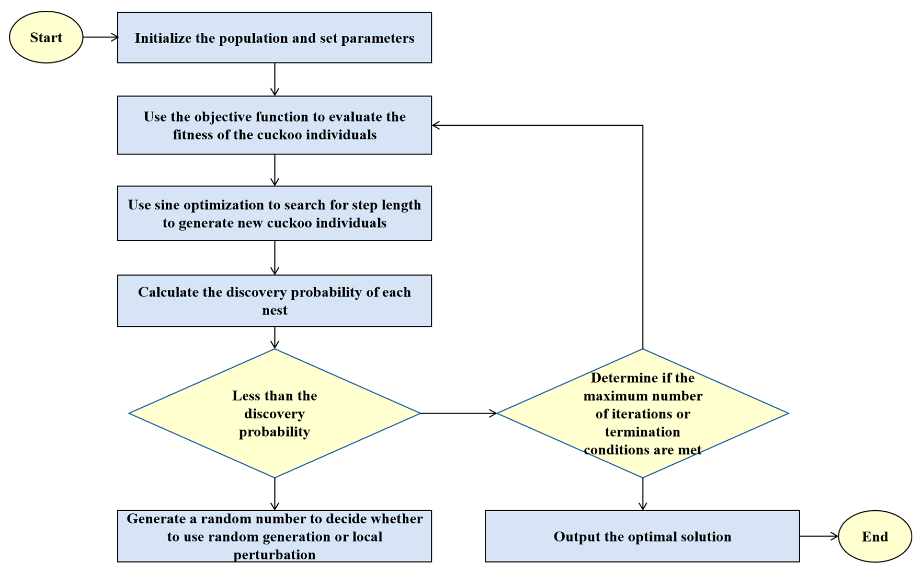 Electronics 14 00814 g005