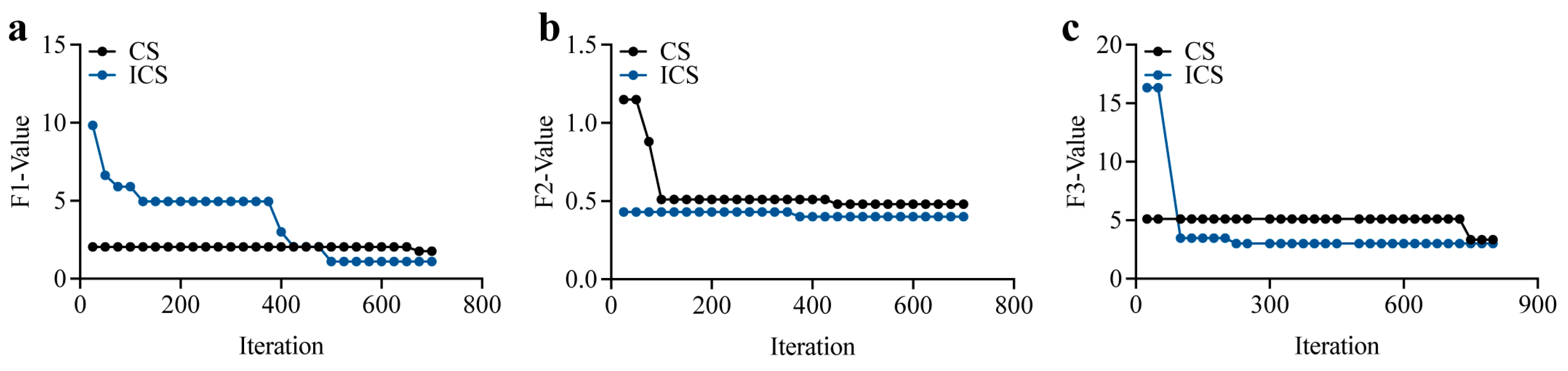 Electronics 14 00814 g009