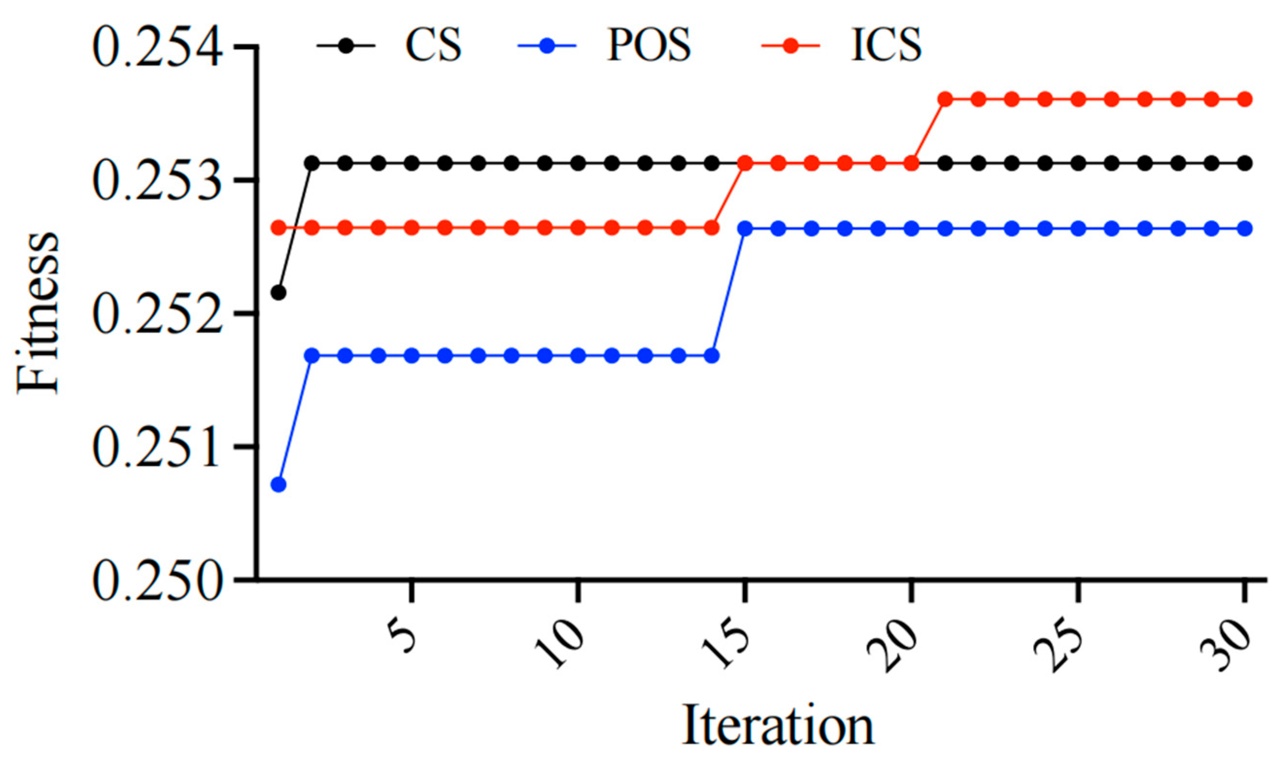 Electronics 14 00814 g010