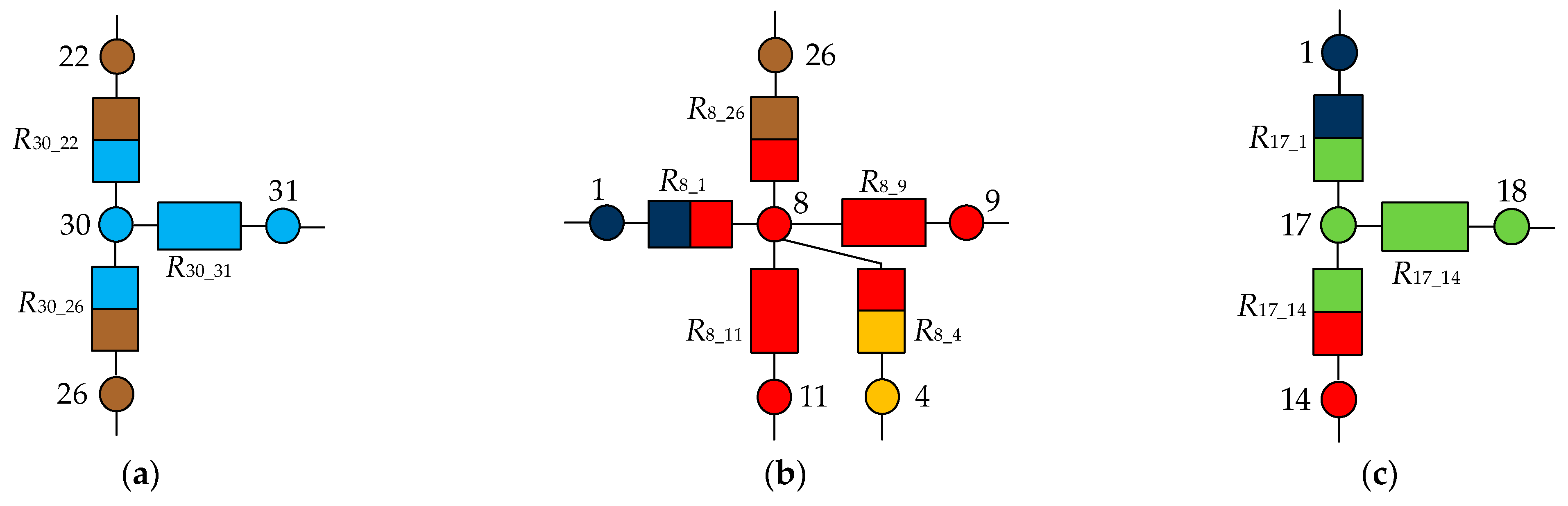 Electronics 14 00815 g004