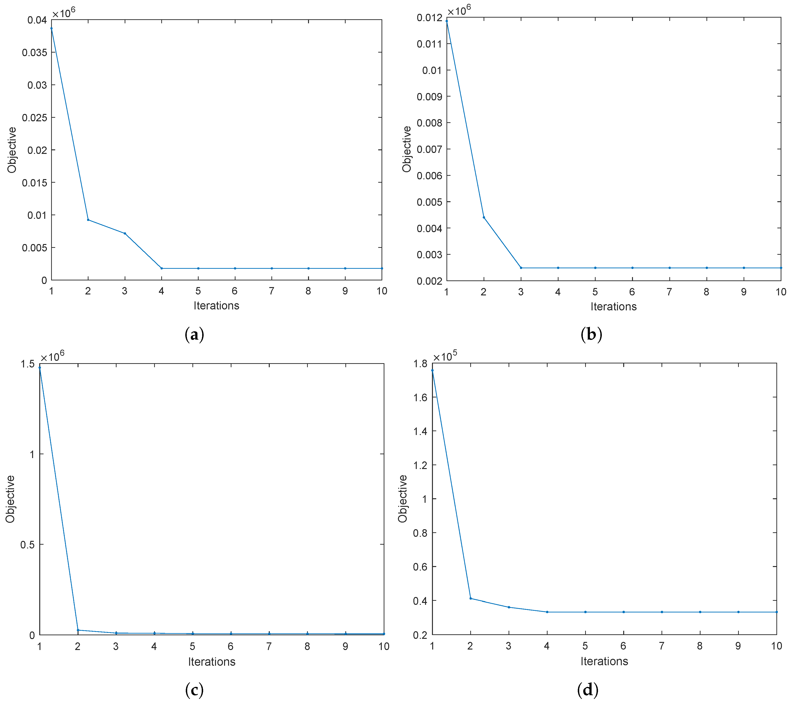Electronics 14 00817 g012