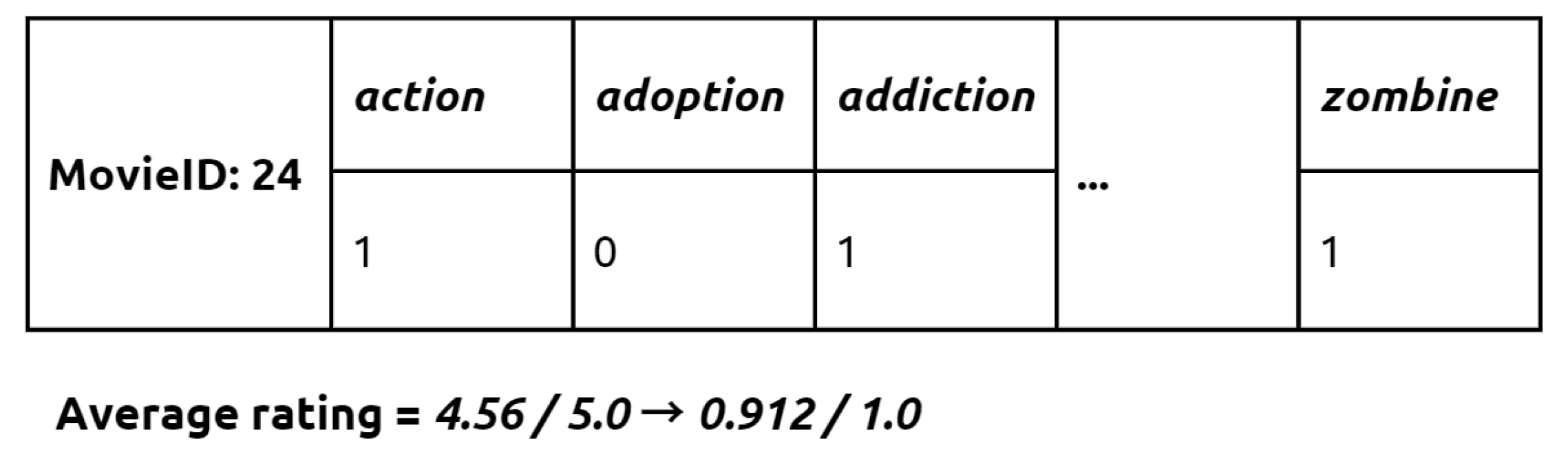 Electronics 14 00821 g002