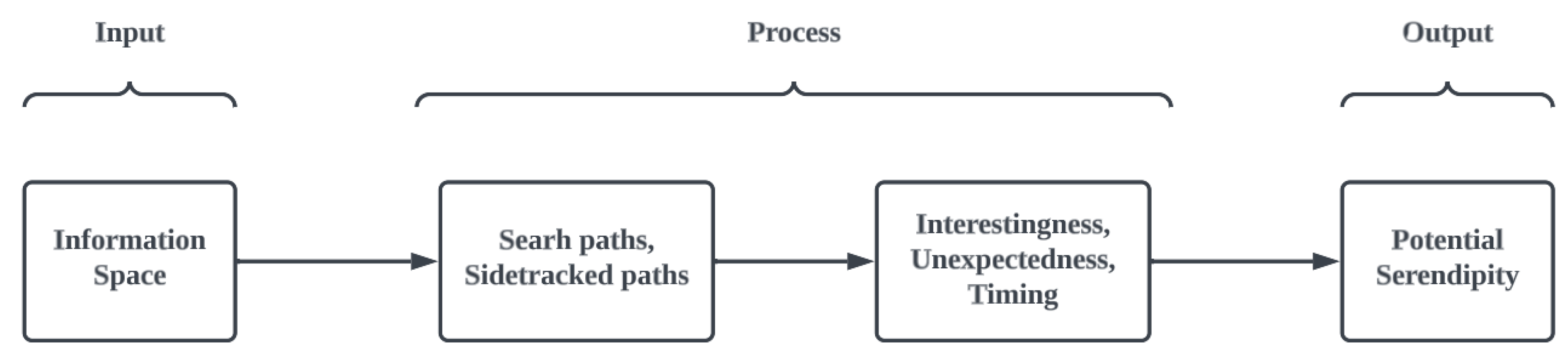Electronics 14 00821 g003