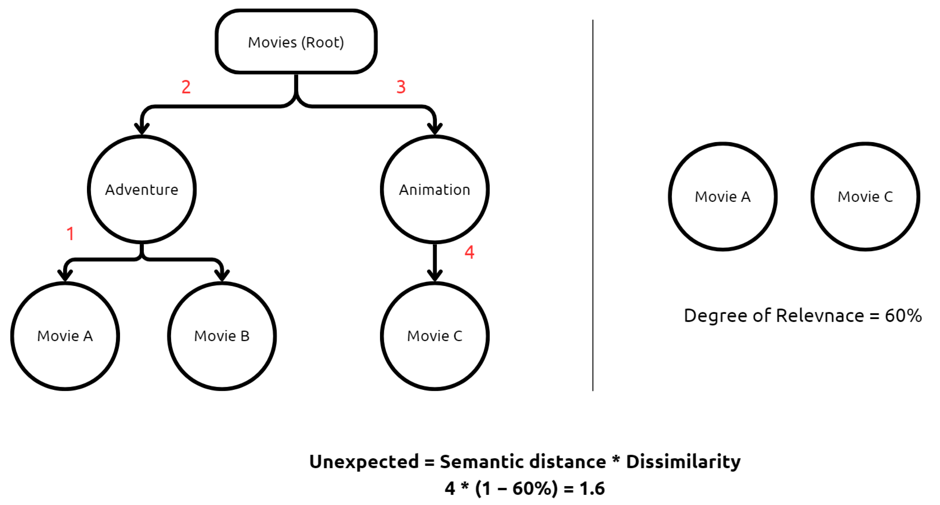Electronics 14 00821 g005