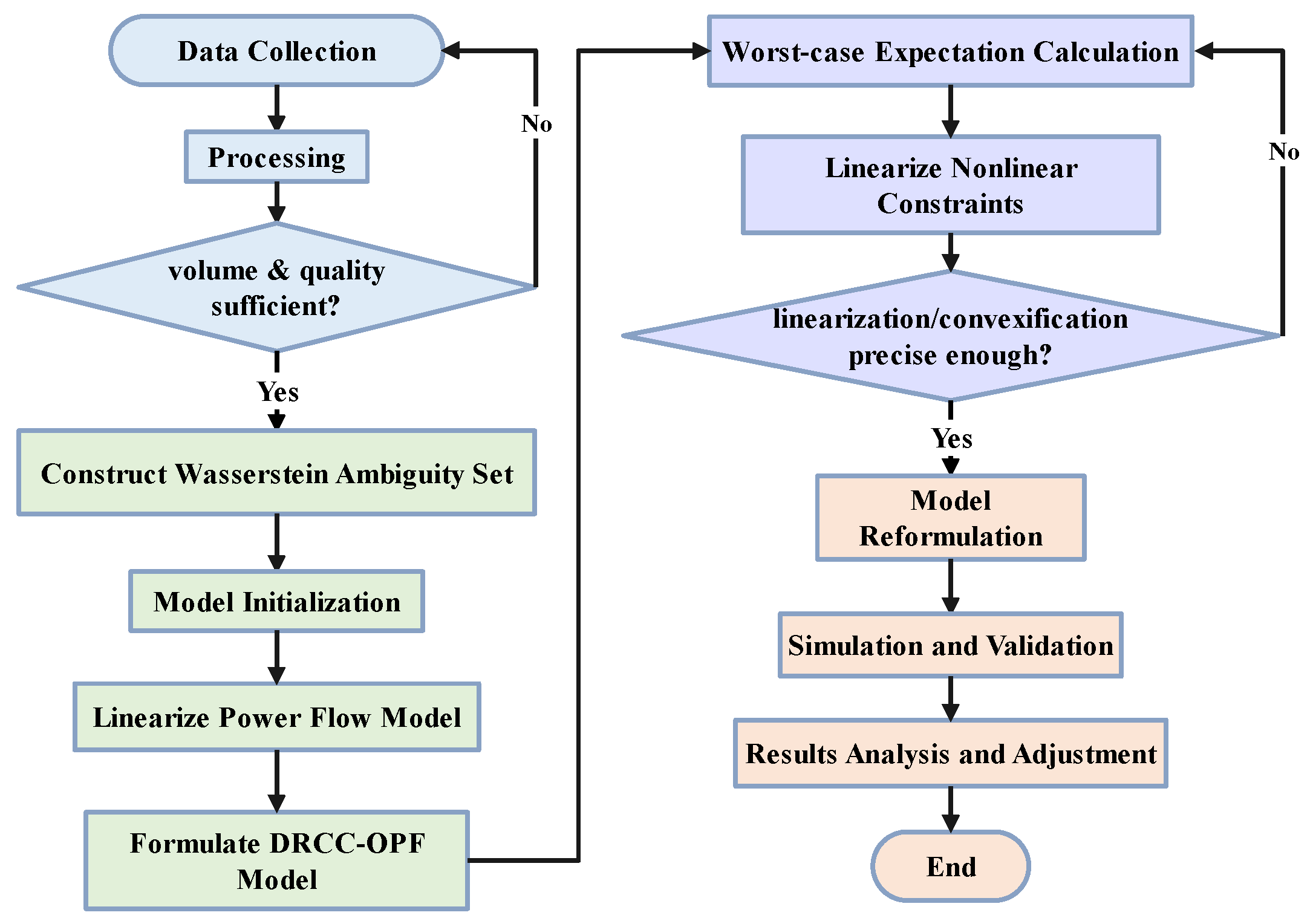 Electronics 14 00822 g002