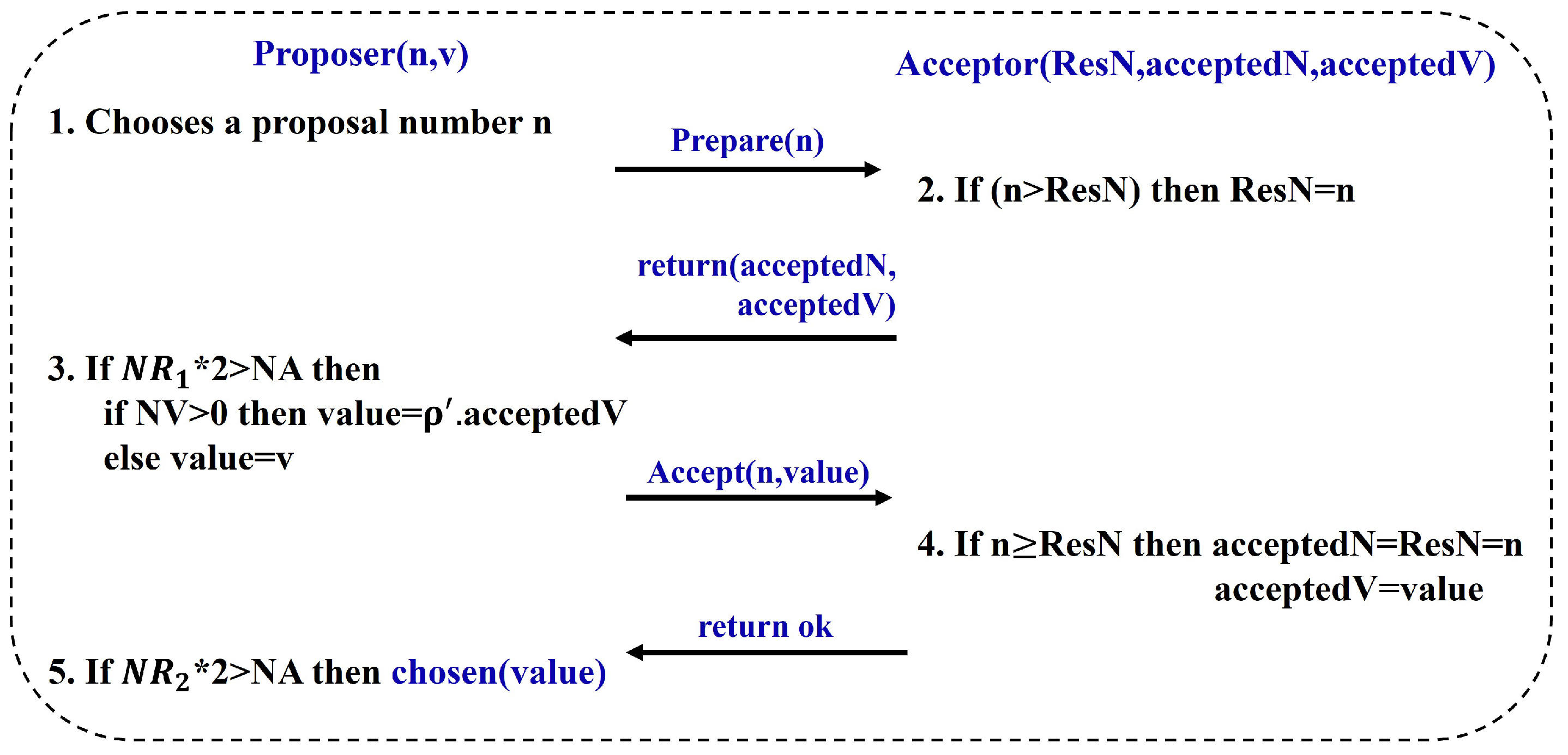 Electronics 14 00823 g002