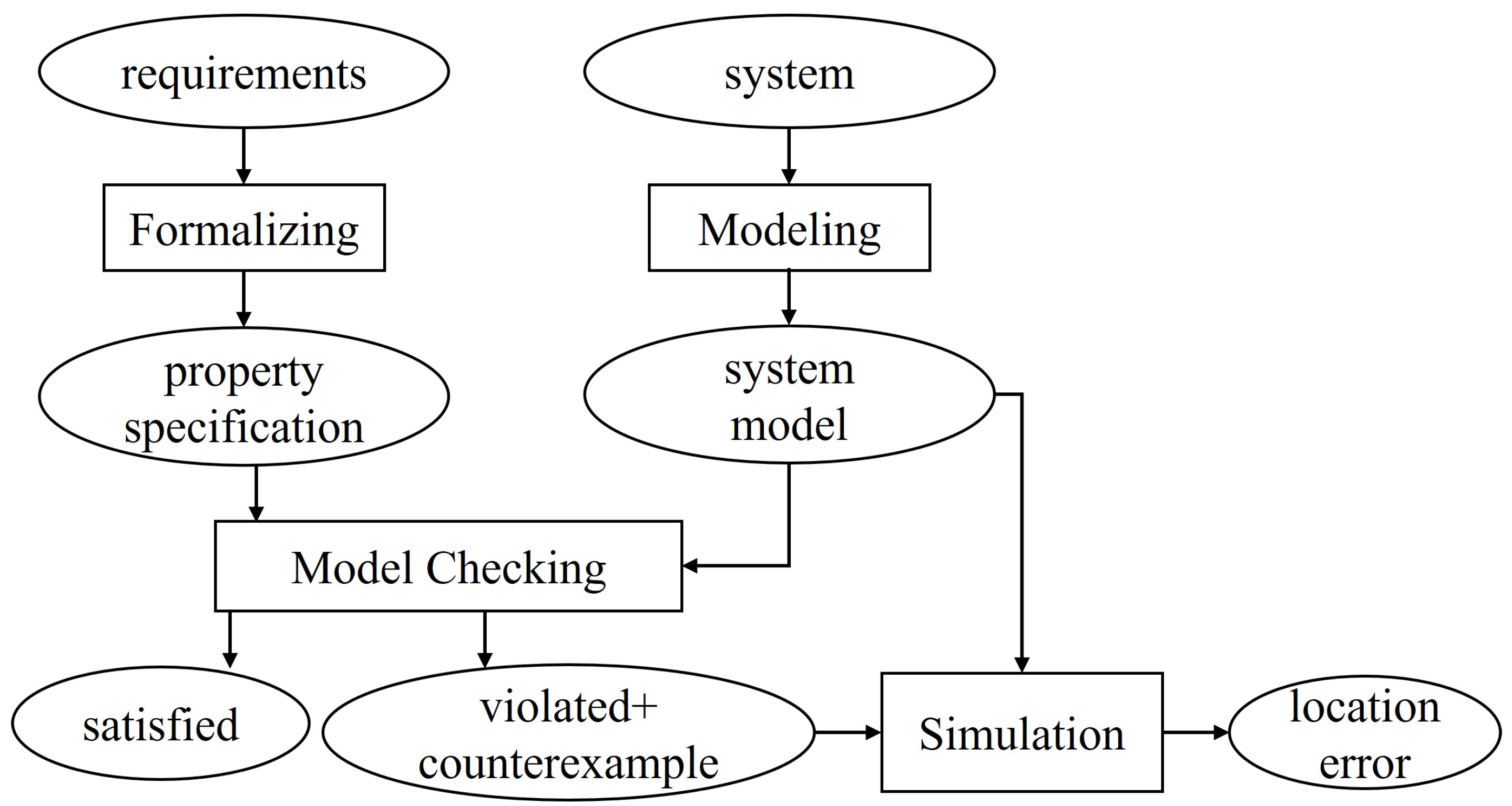 Electronics 14 00823 g004