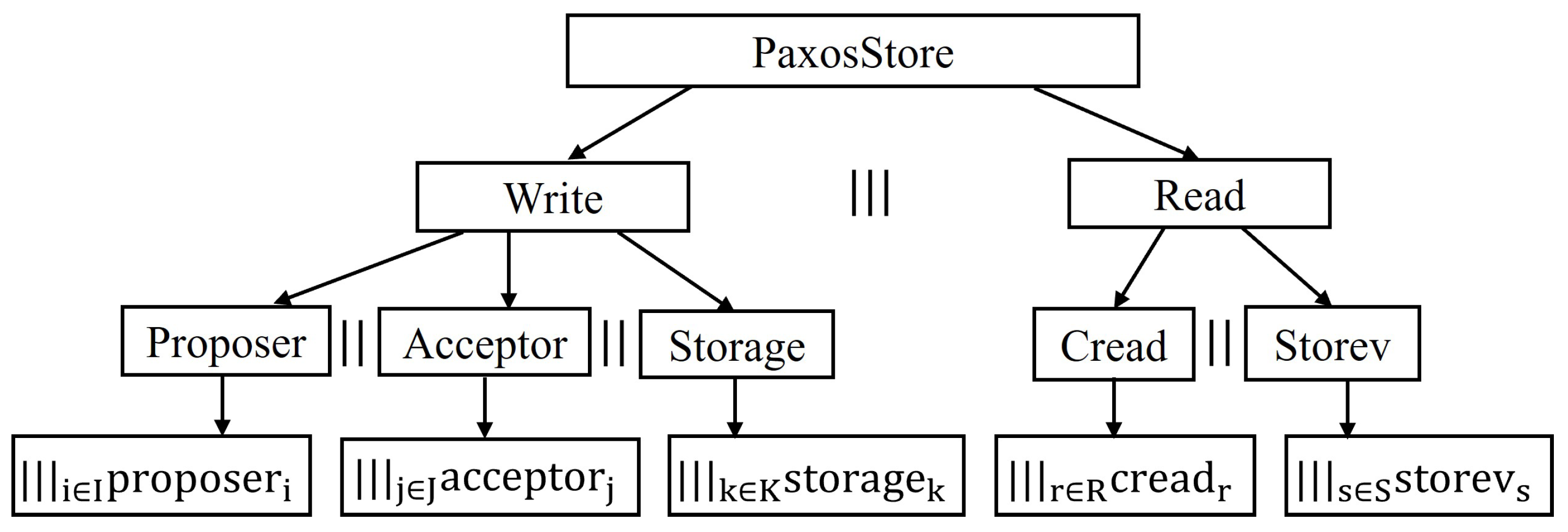 Electronics 14 00823 g005