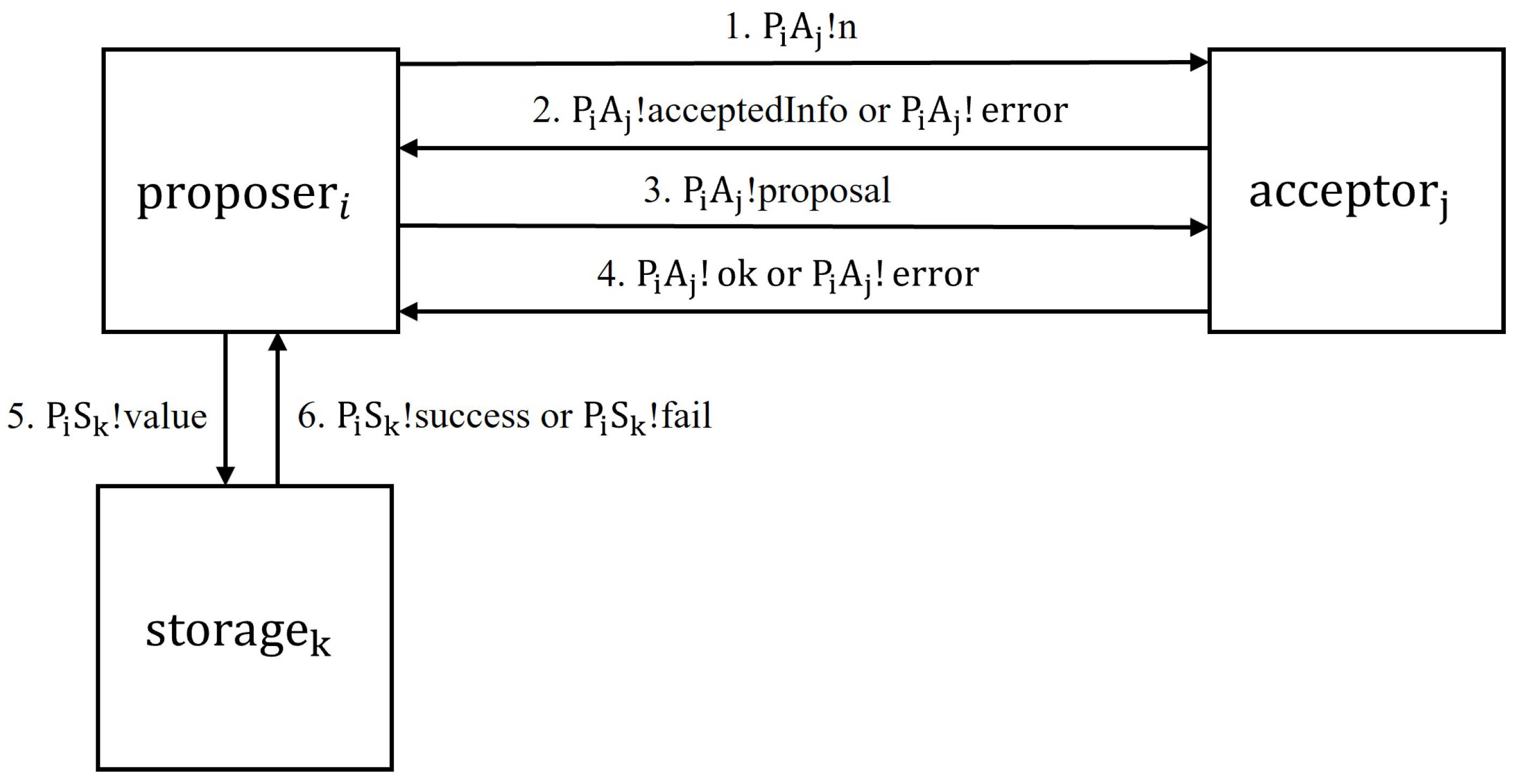 Electronics 14 00823 g006