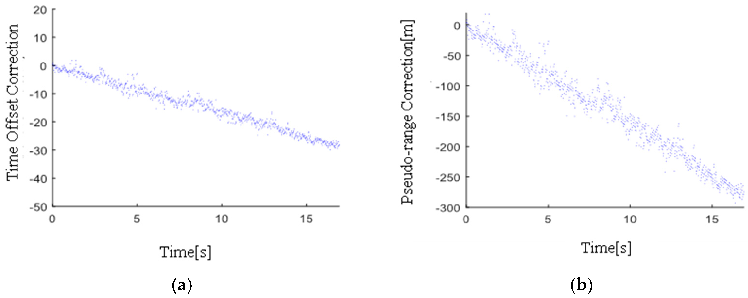 Electronics 14 00826 g006
