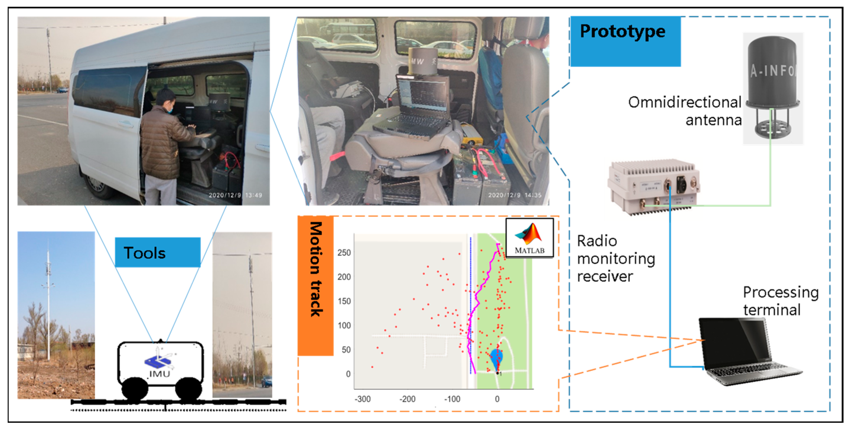 Electronics 14 00826 g013