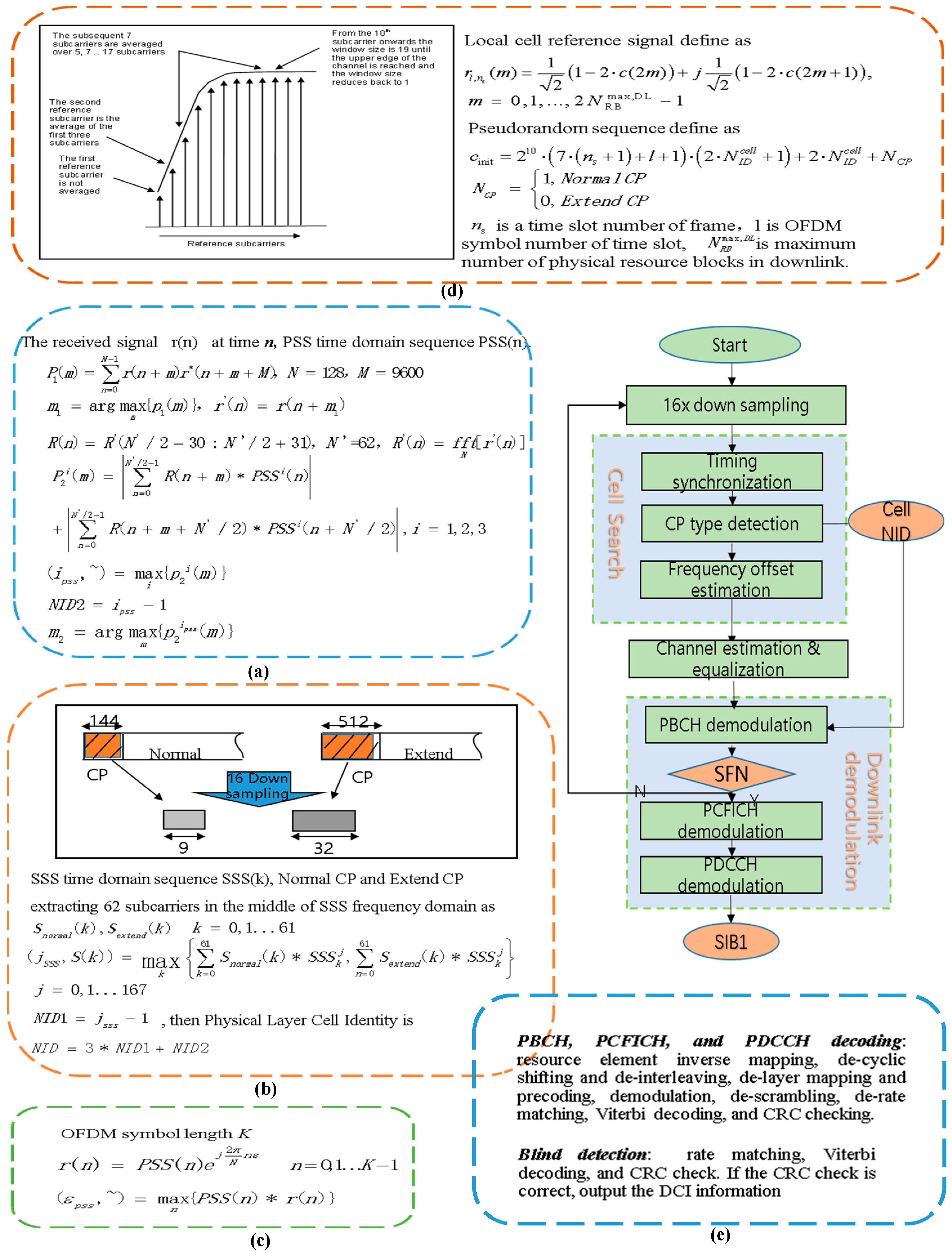 Electronics 14 00826 g0a1