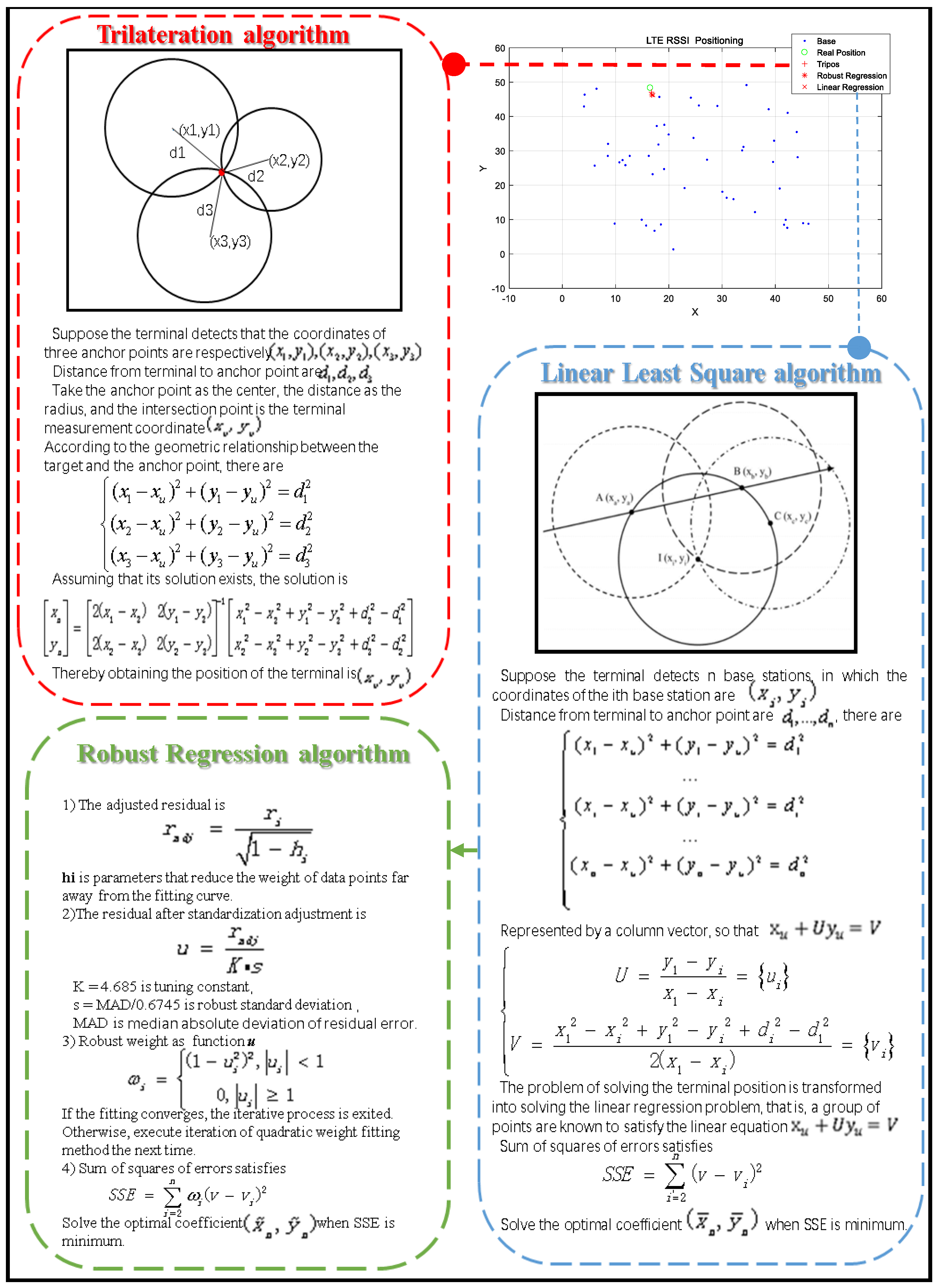 Electronics 14 00826 g0a2