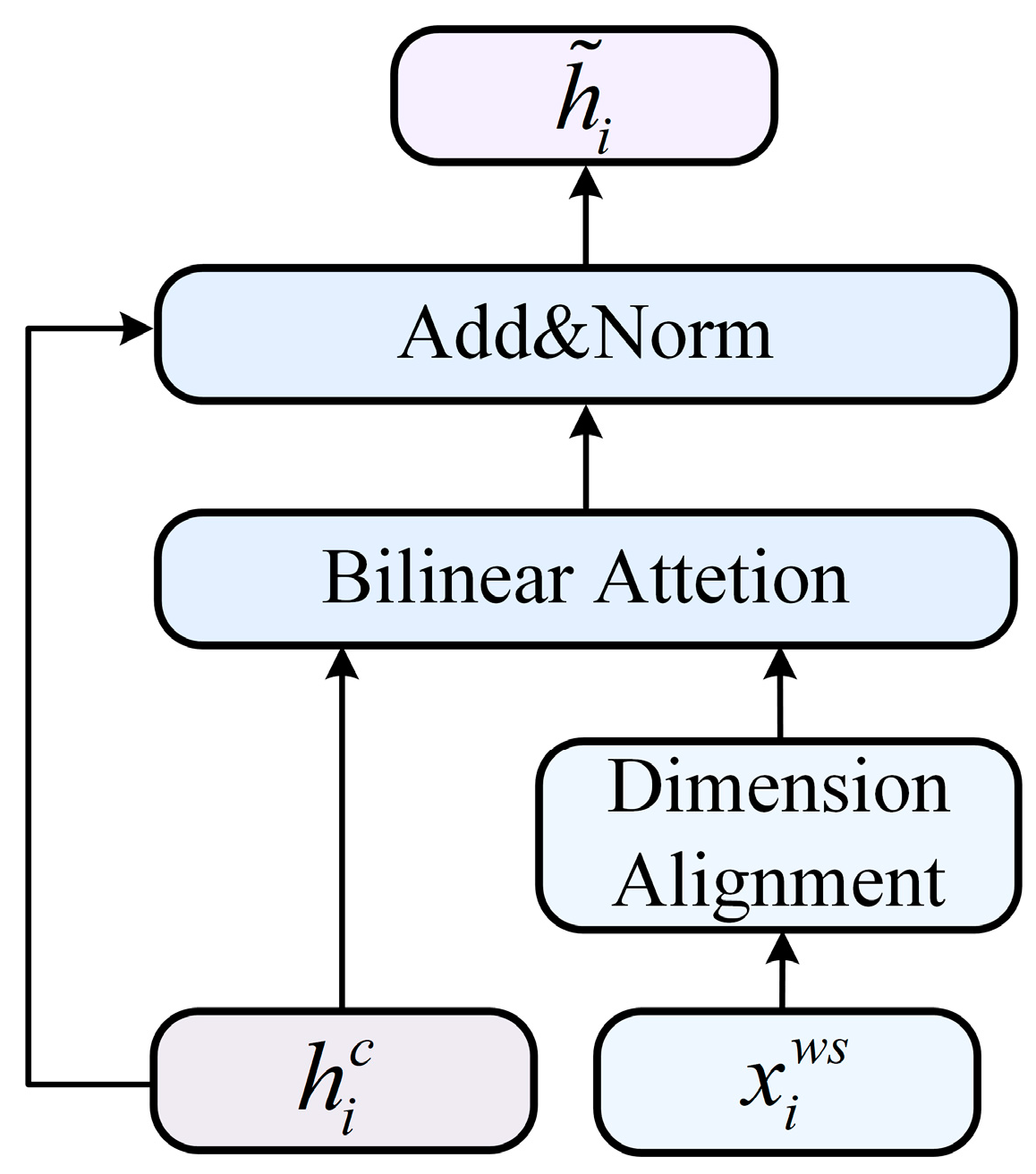 Electronics 14 00828 g004