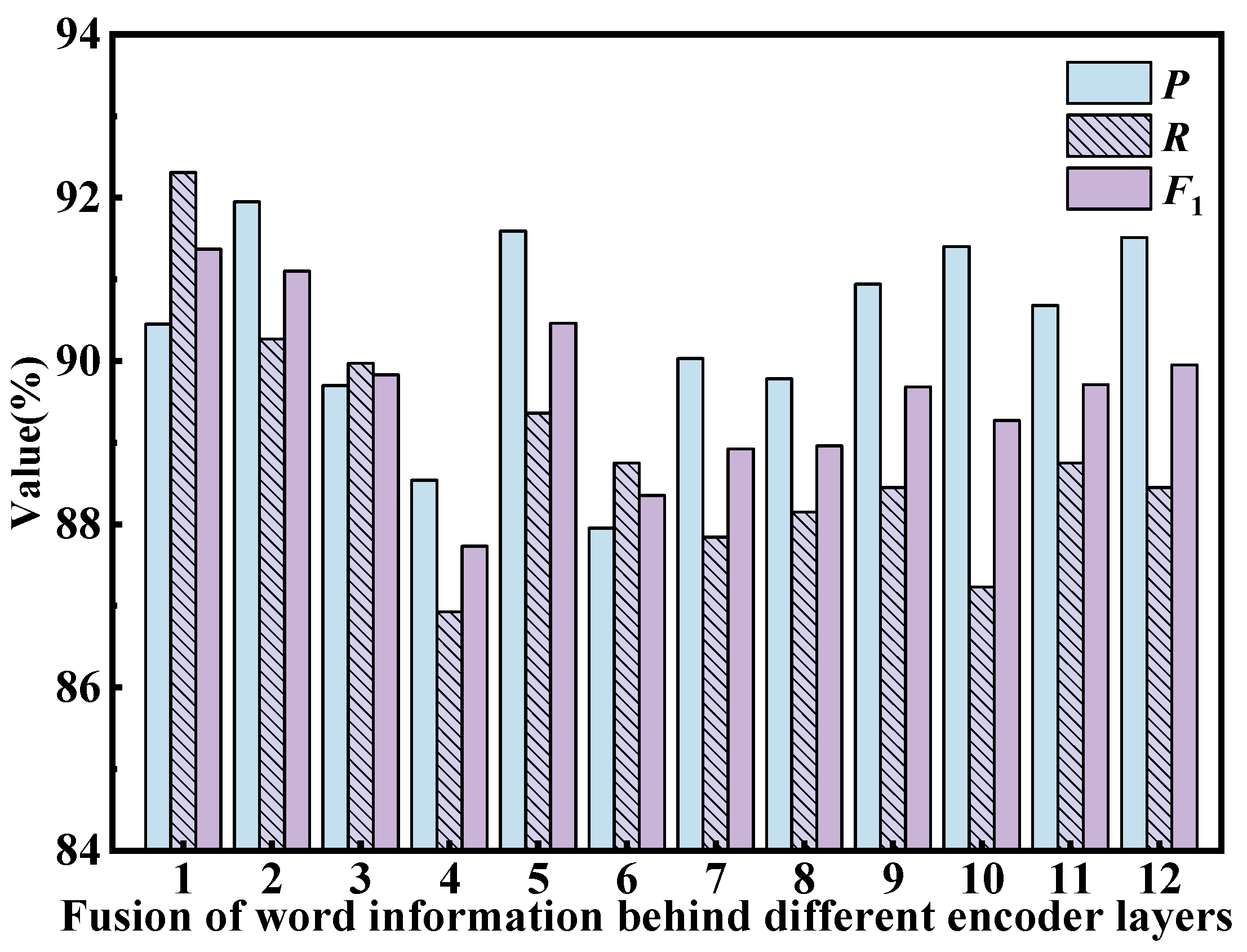 Electronics 14 00828 g007