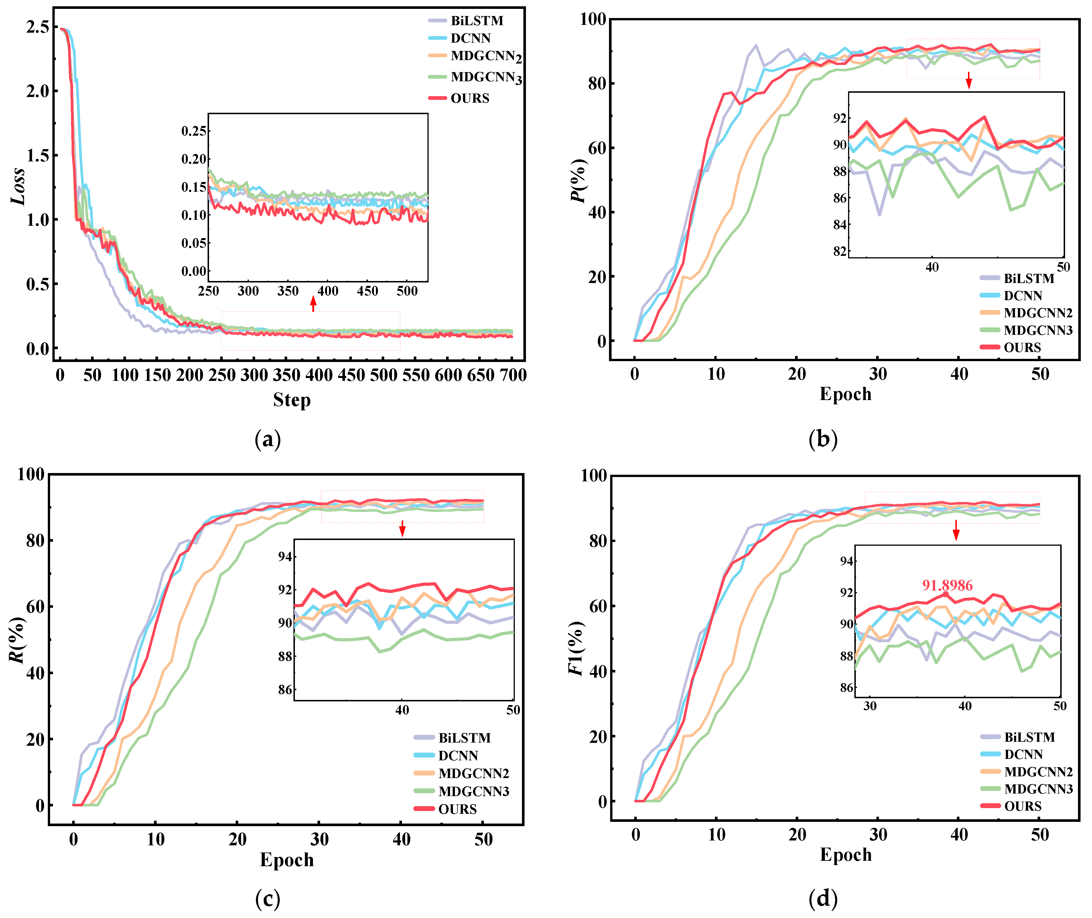 Electronics 14 00828 g008