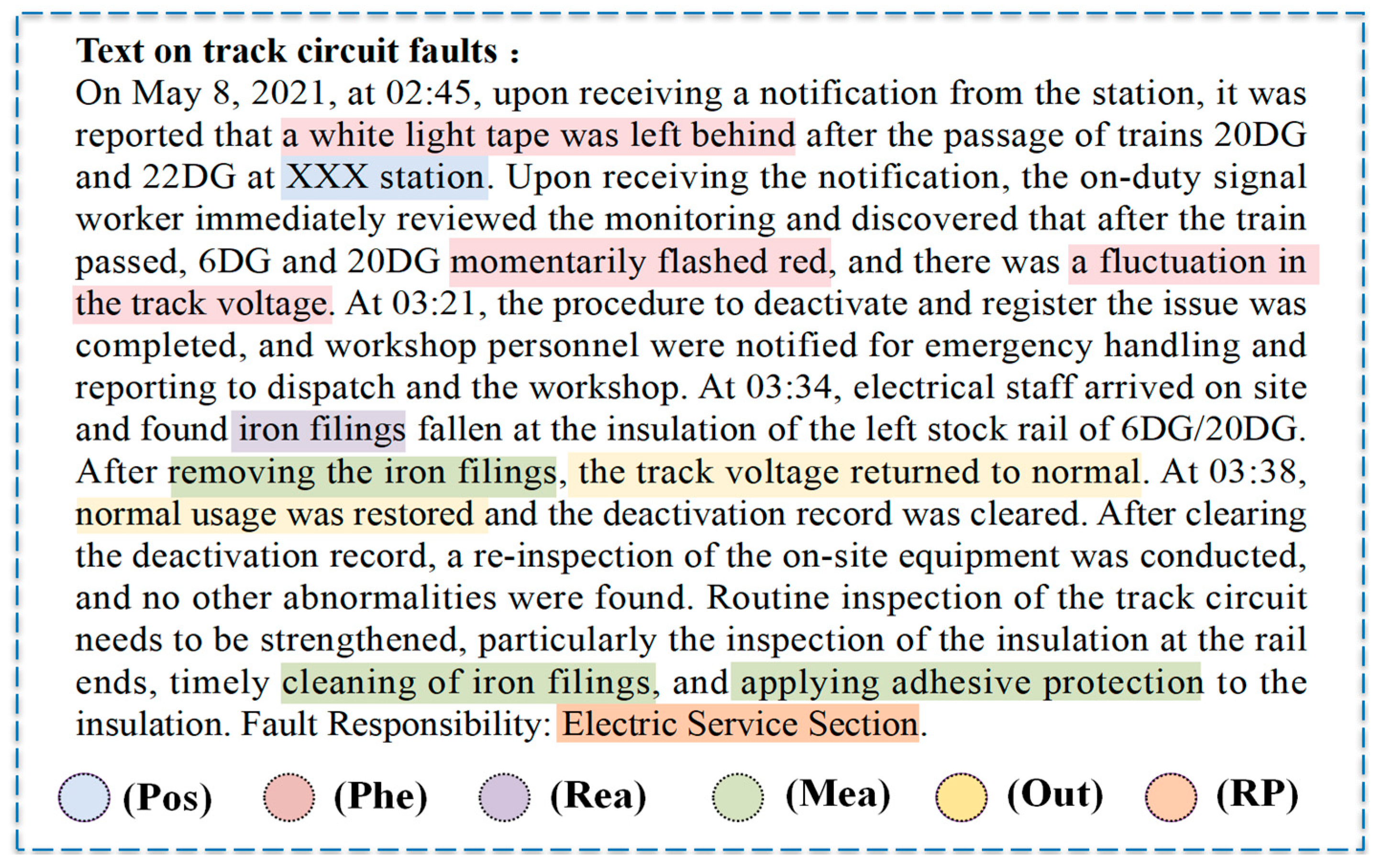 Electronics 14 00828 g011