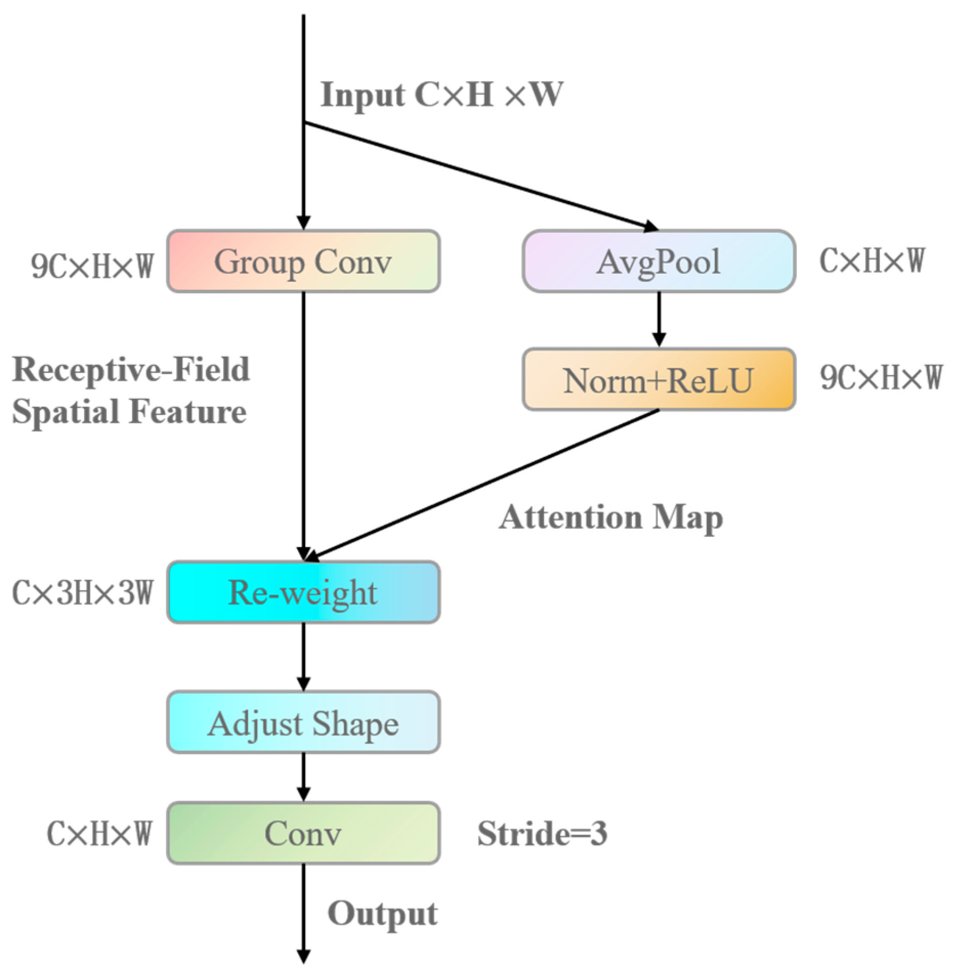 Electronics 14 00830 g002