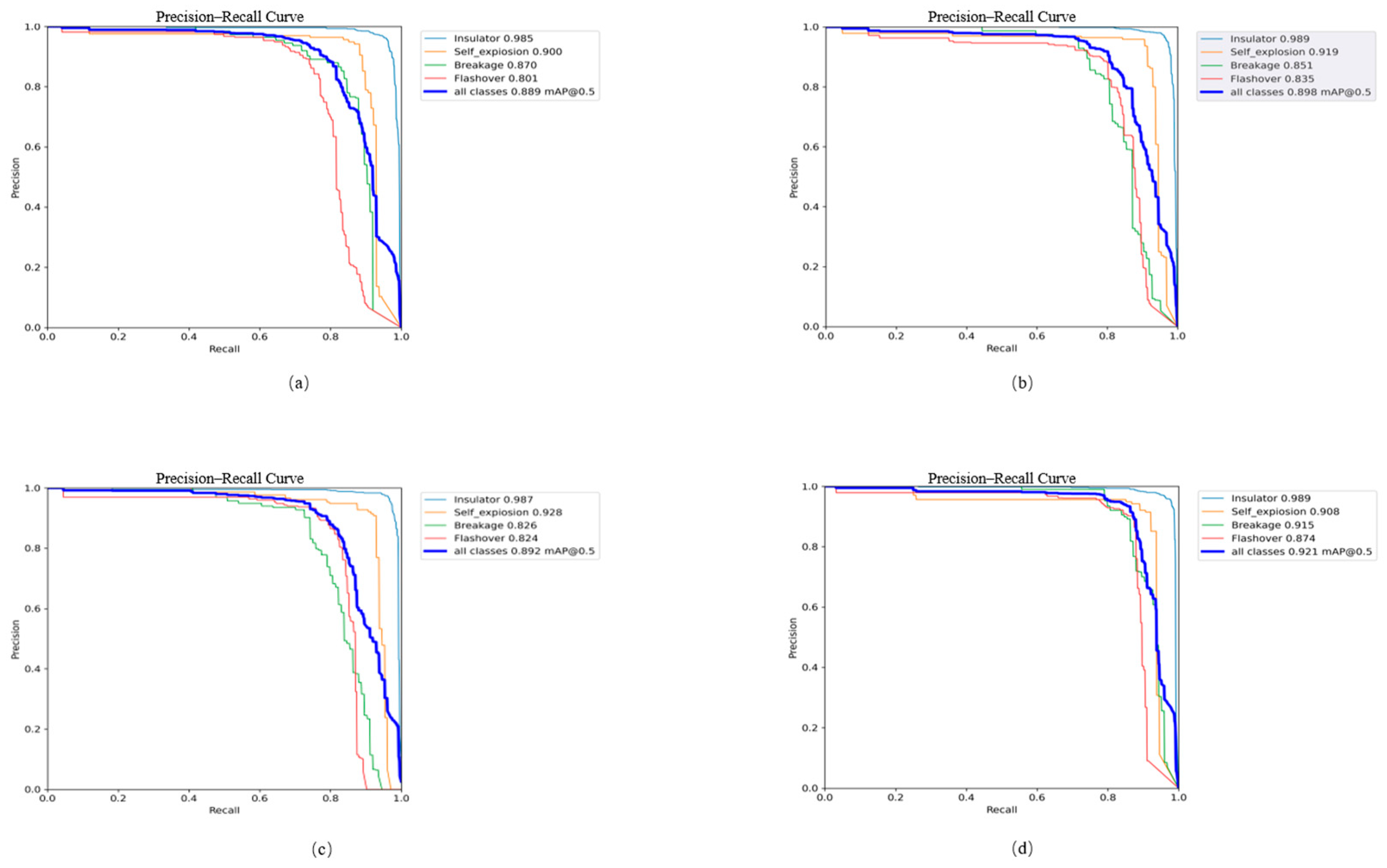 Electronics 14 00830 g007