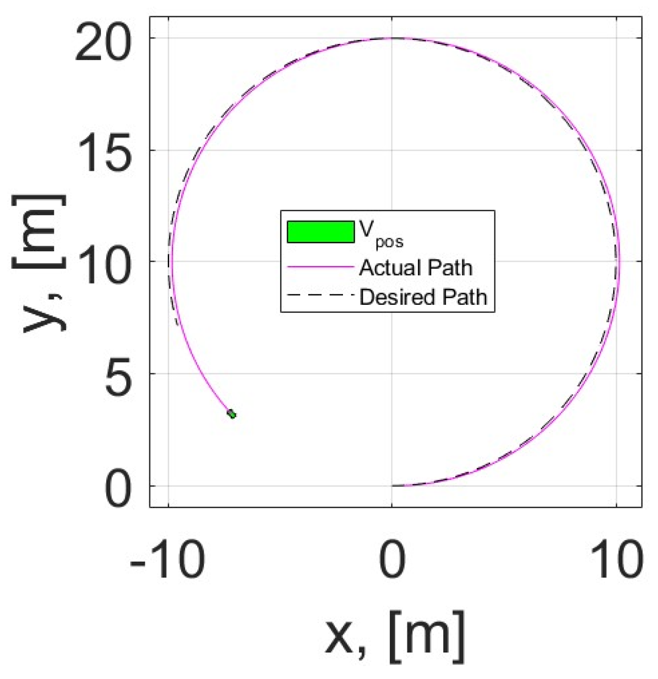 Electronics 14 00832 g003