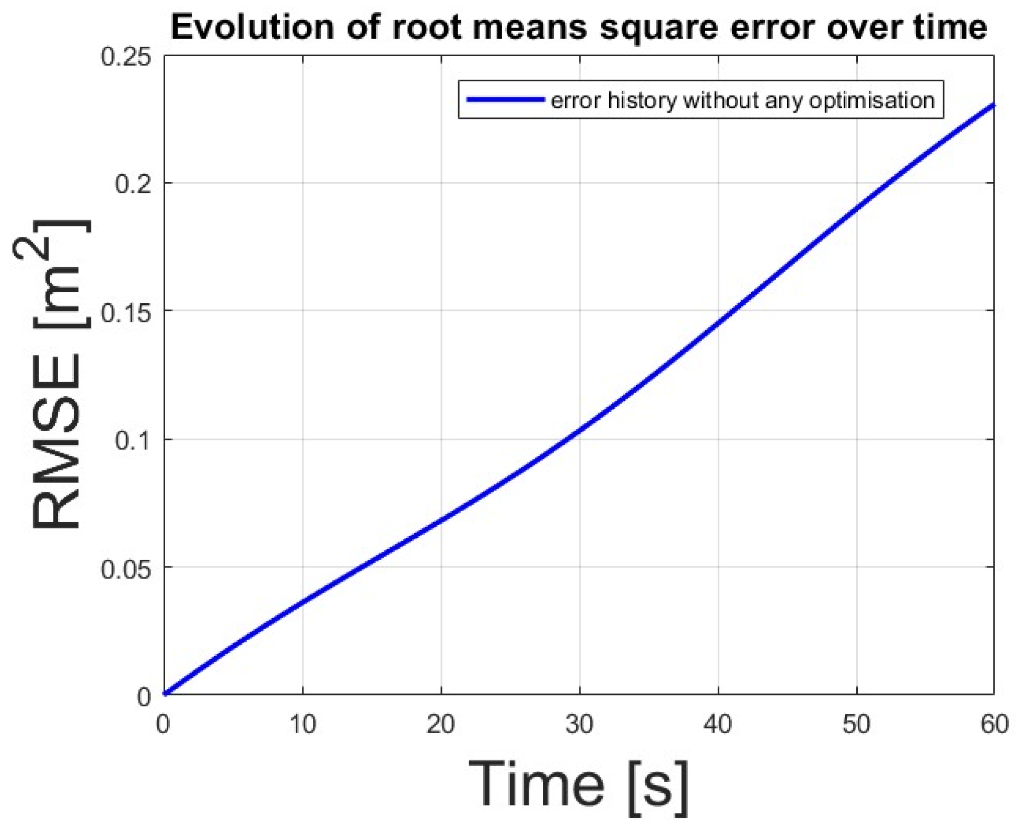 Electronics 14 00832 g004
