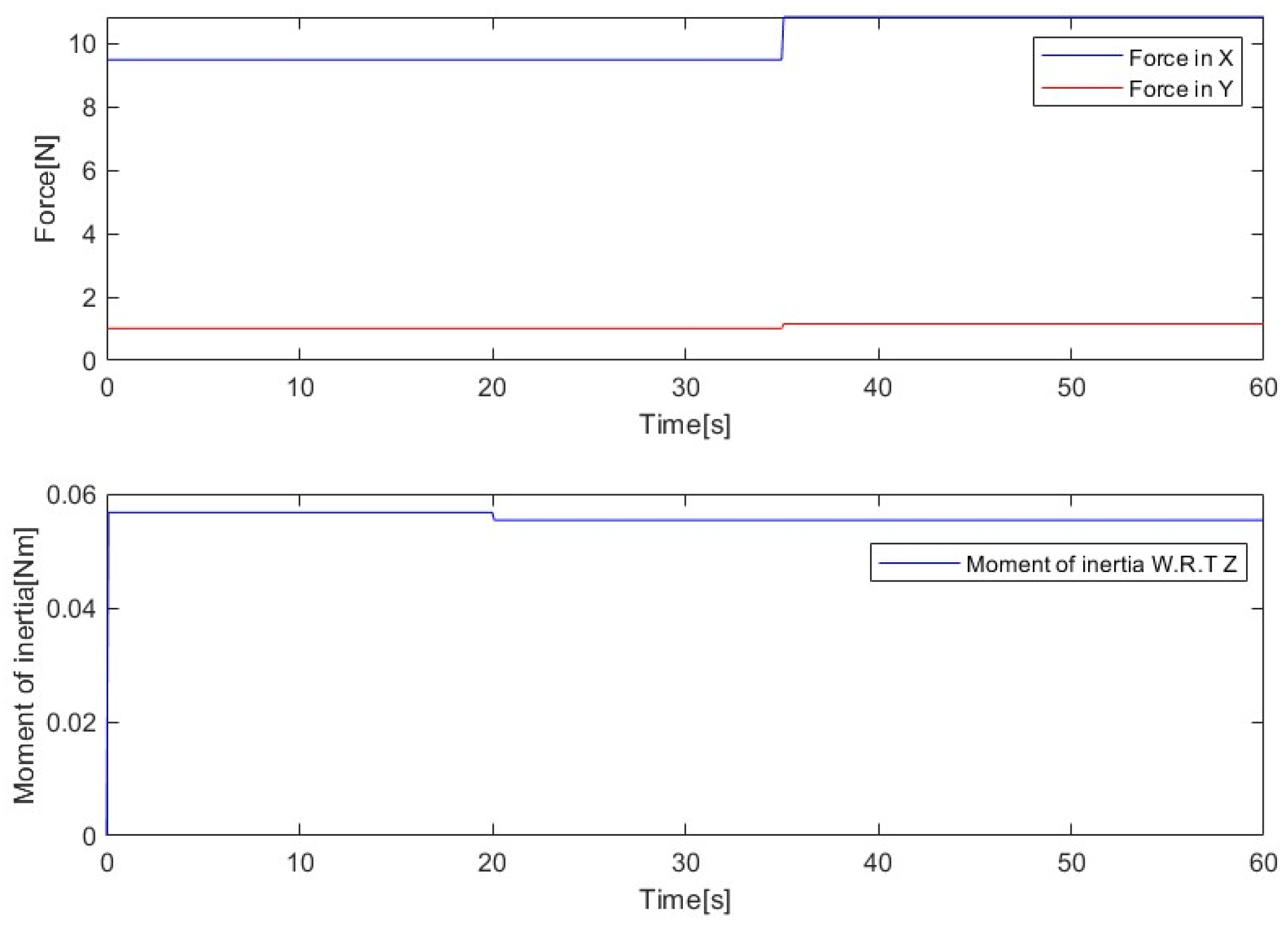 Electronics 14 00832 g005