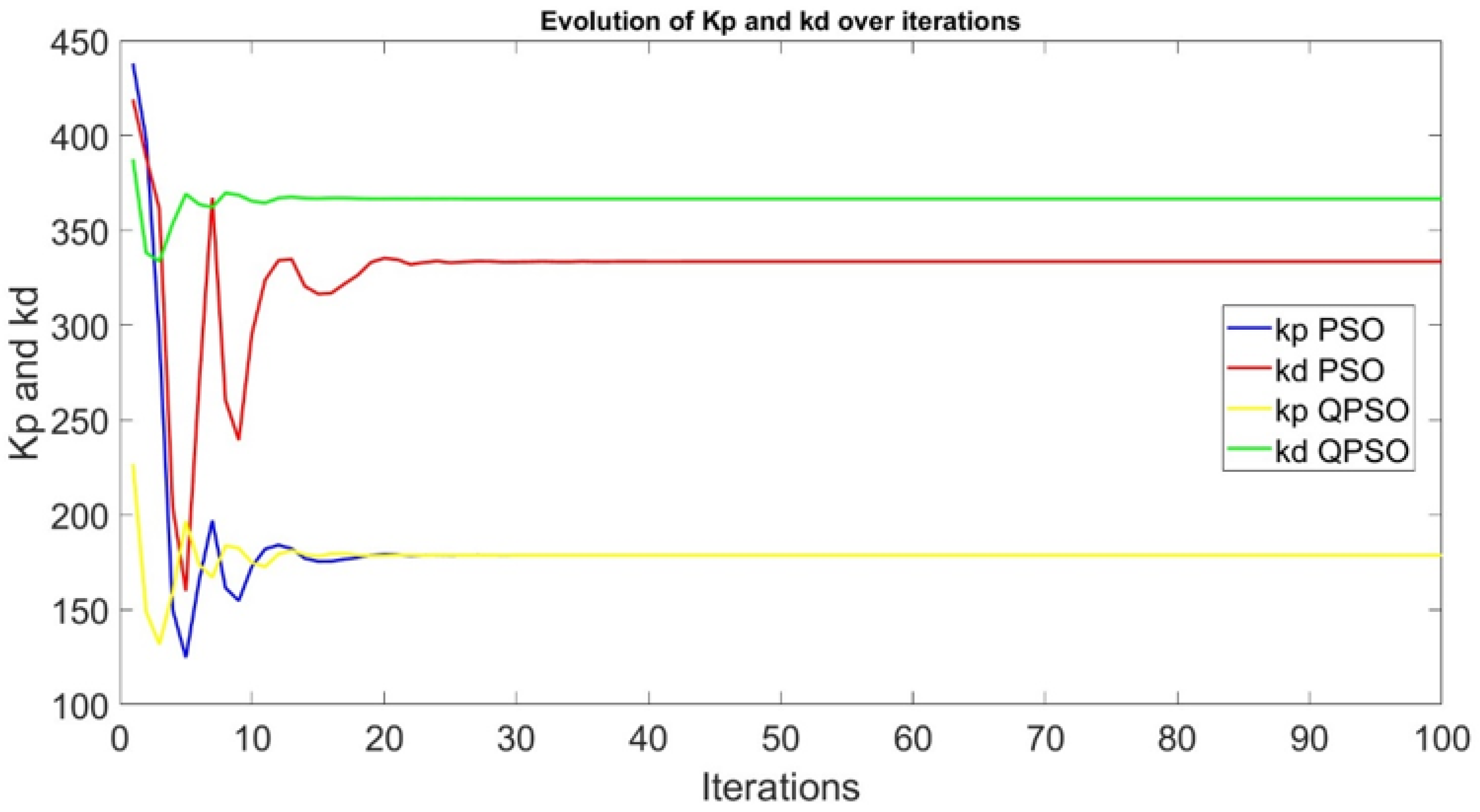 Electronics 14 00832 g006