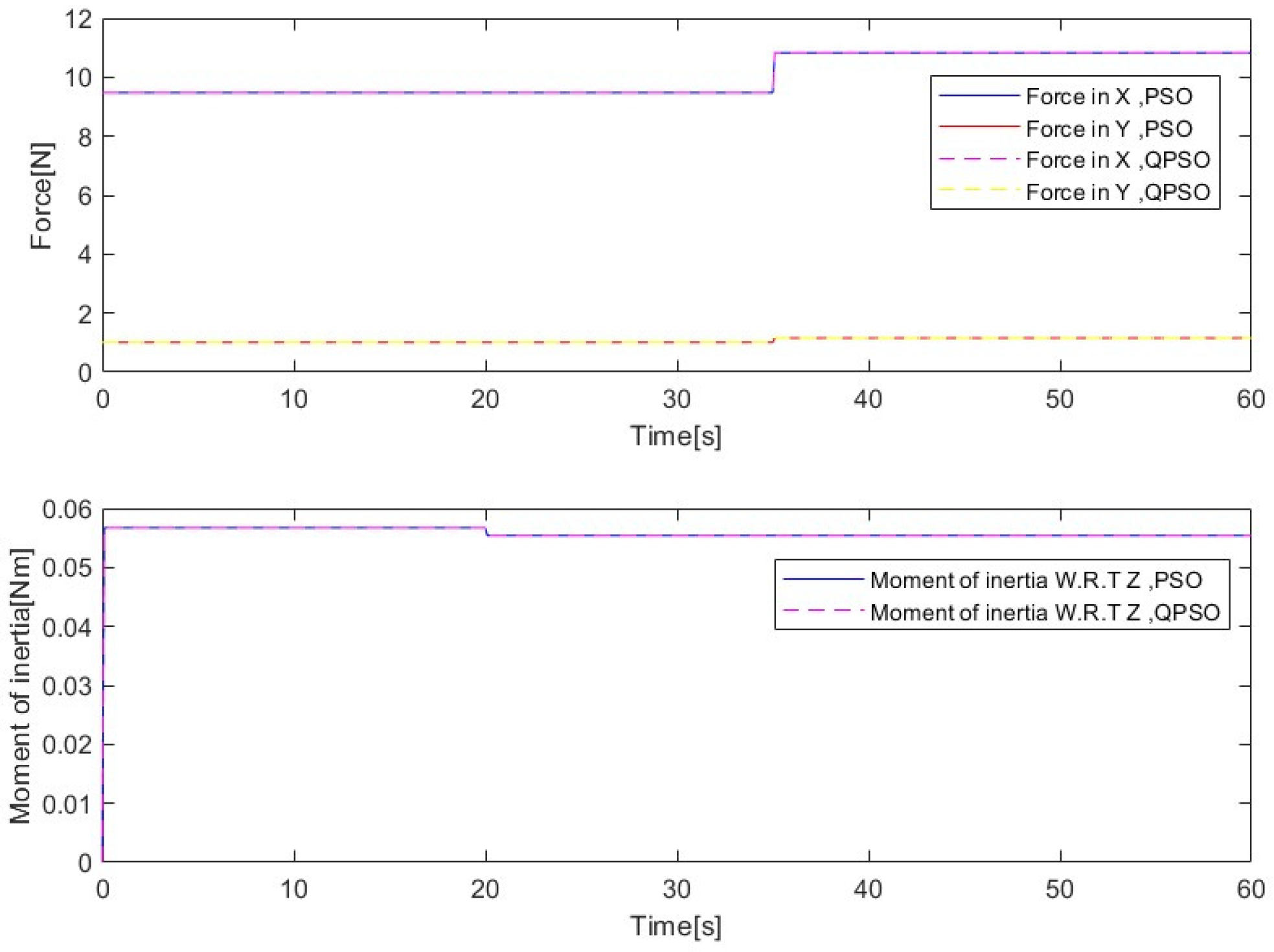 Electronics 14 00832 g007