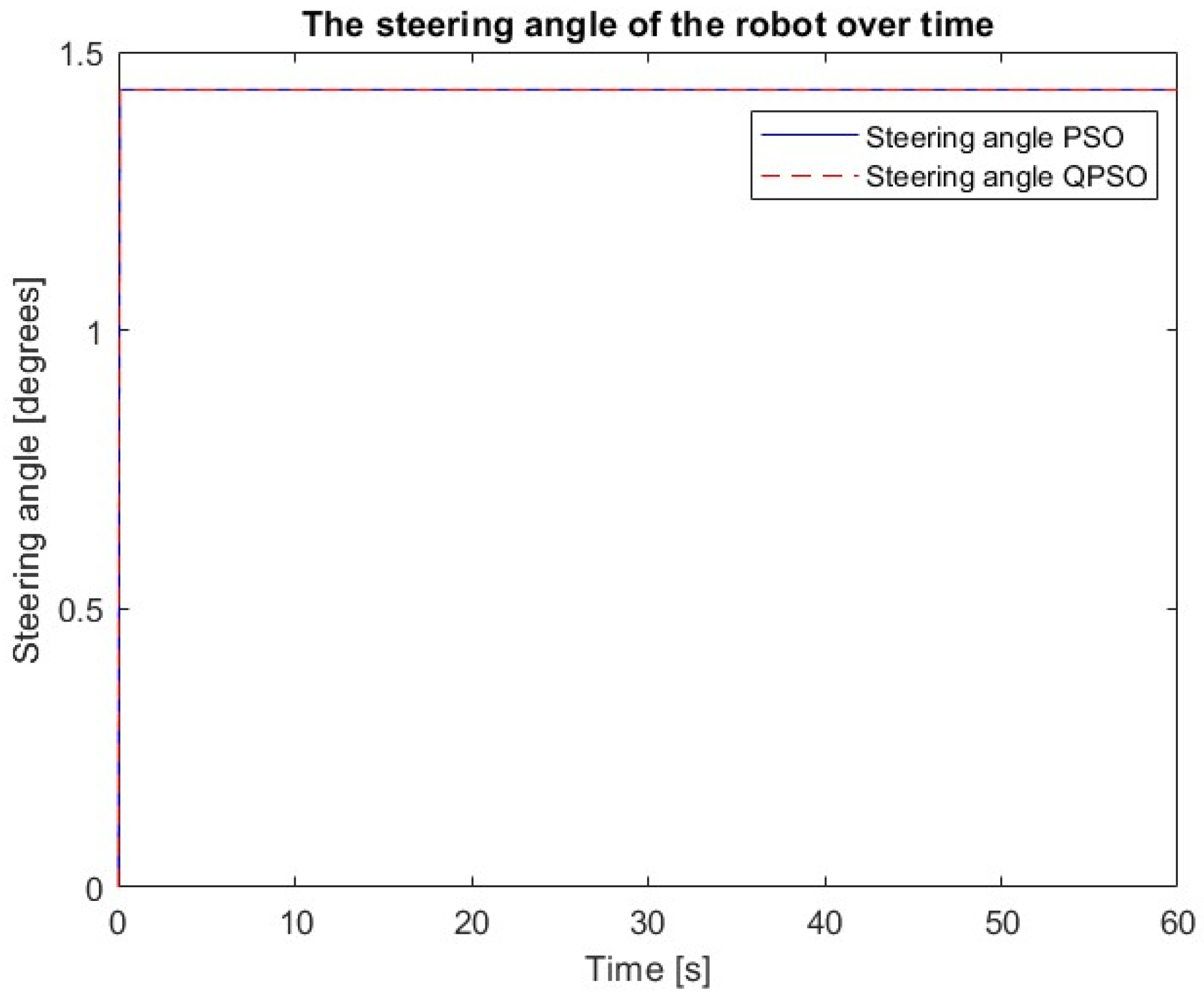 Electronics 14 00832 g008