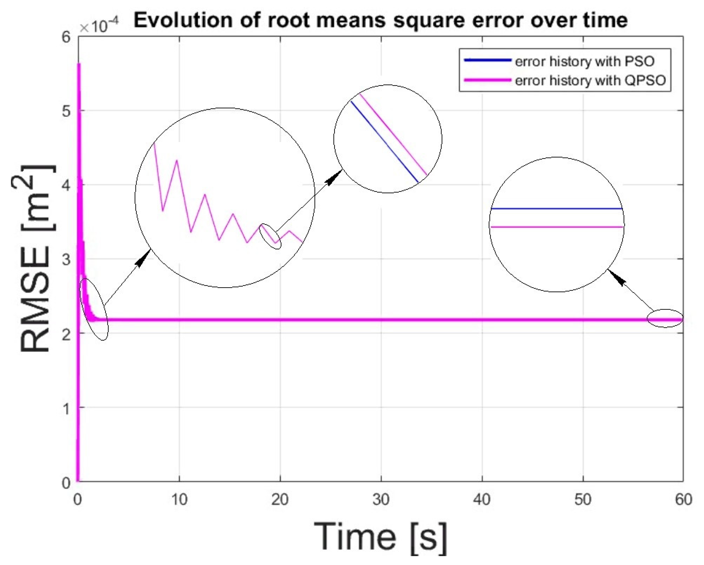 Electronics 14 00832 g009