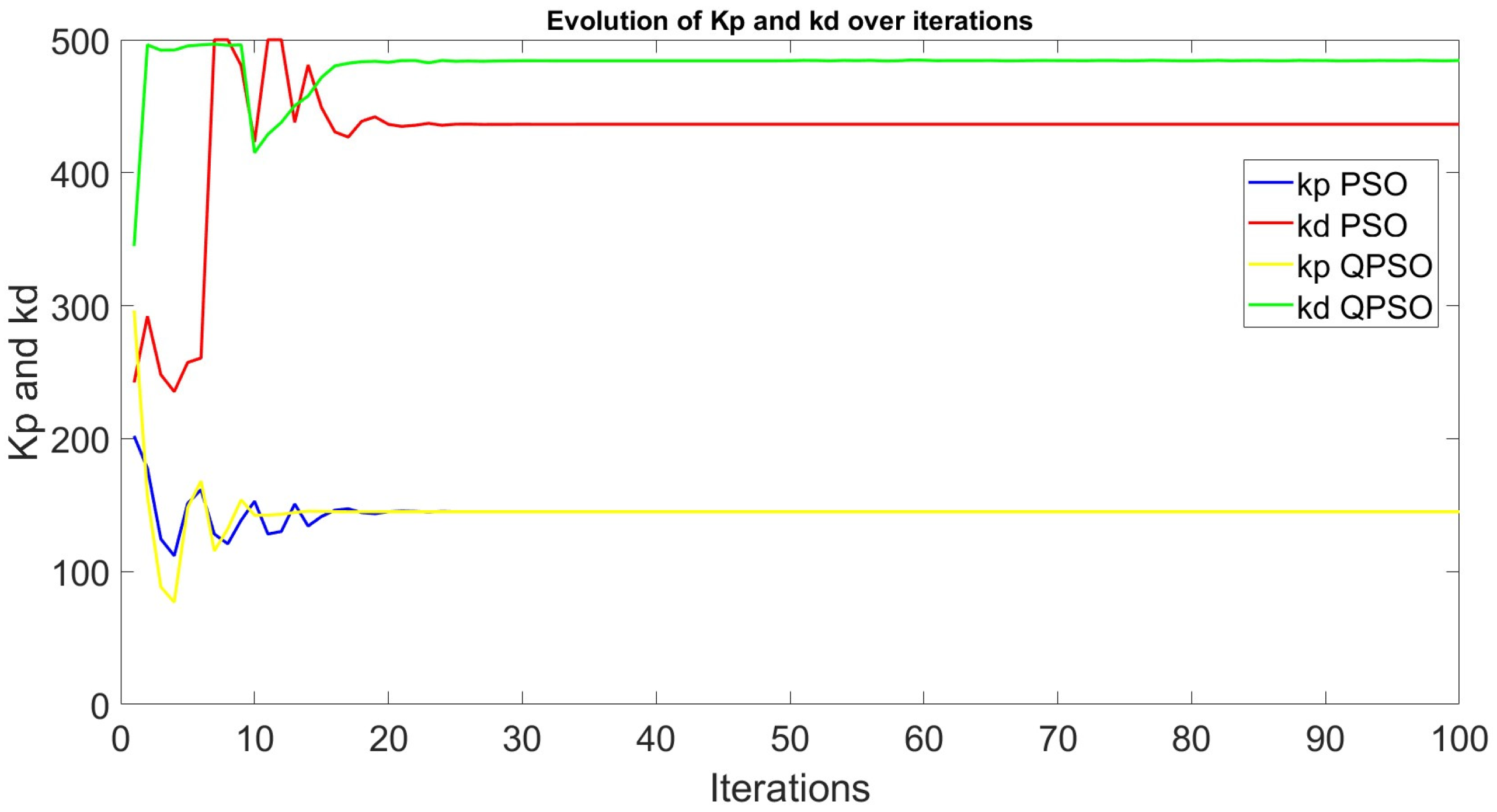 Electronics 14 00832 g011