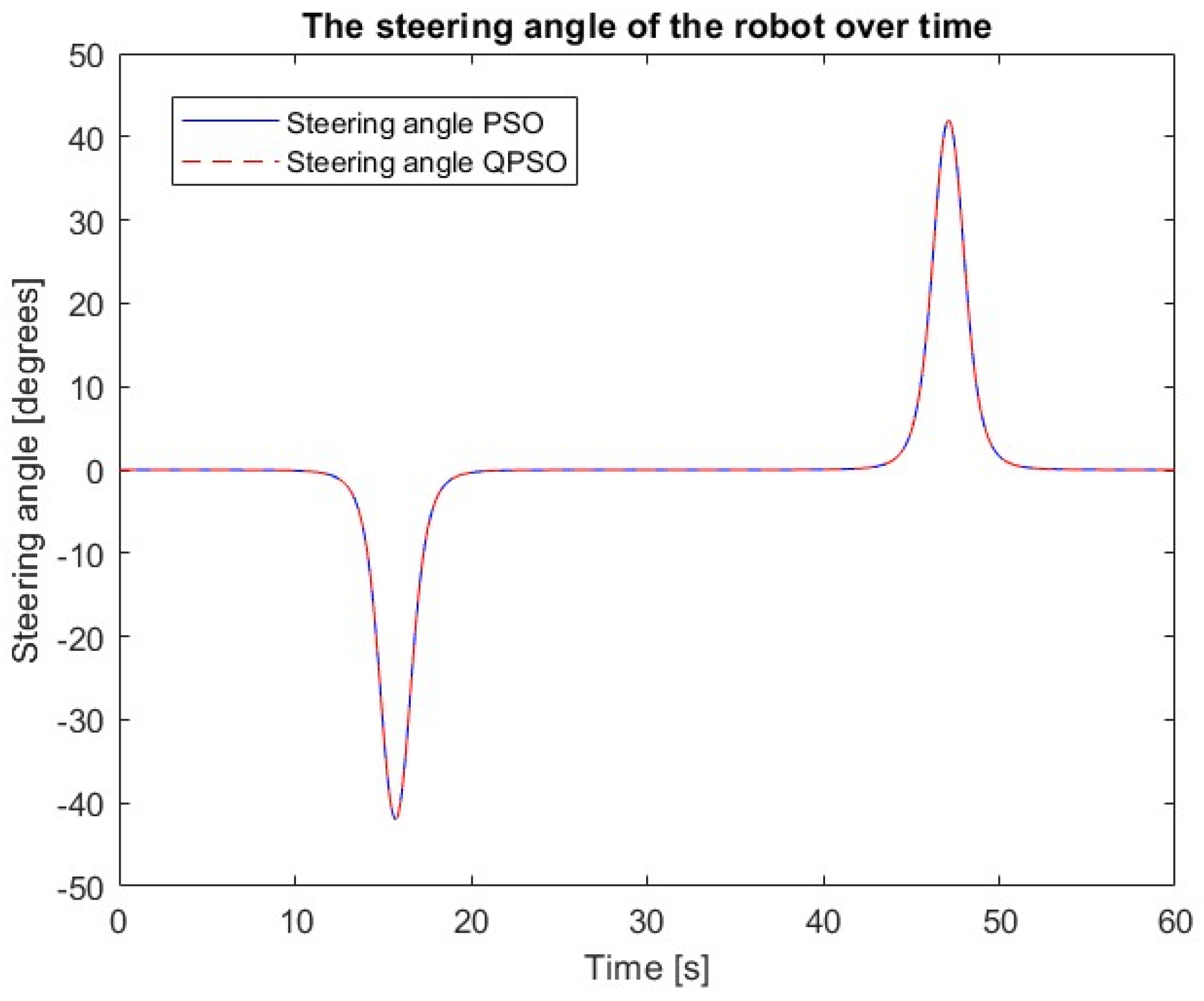 Electronics 14 00832 g013