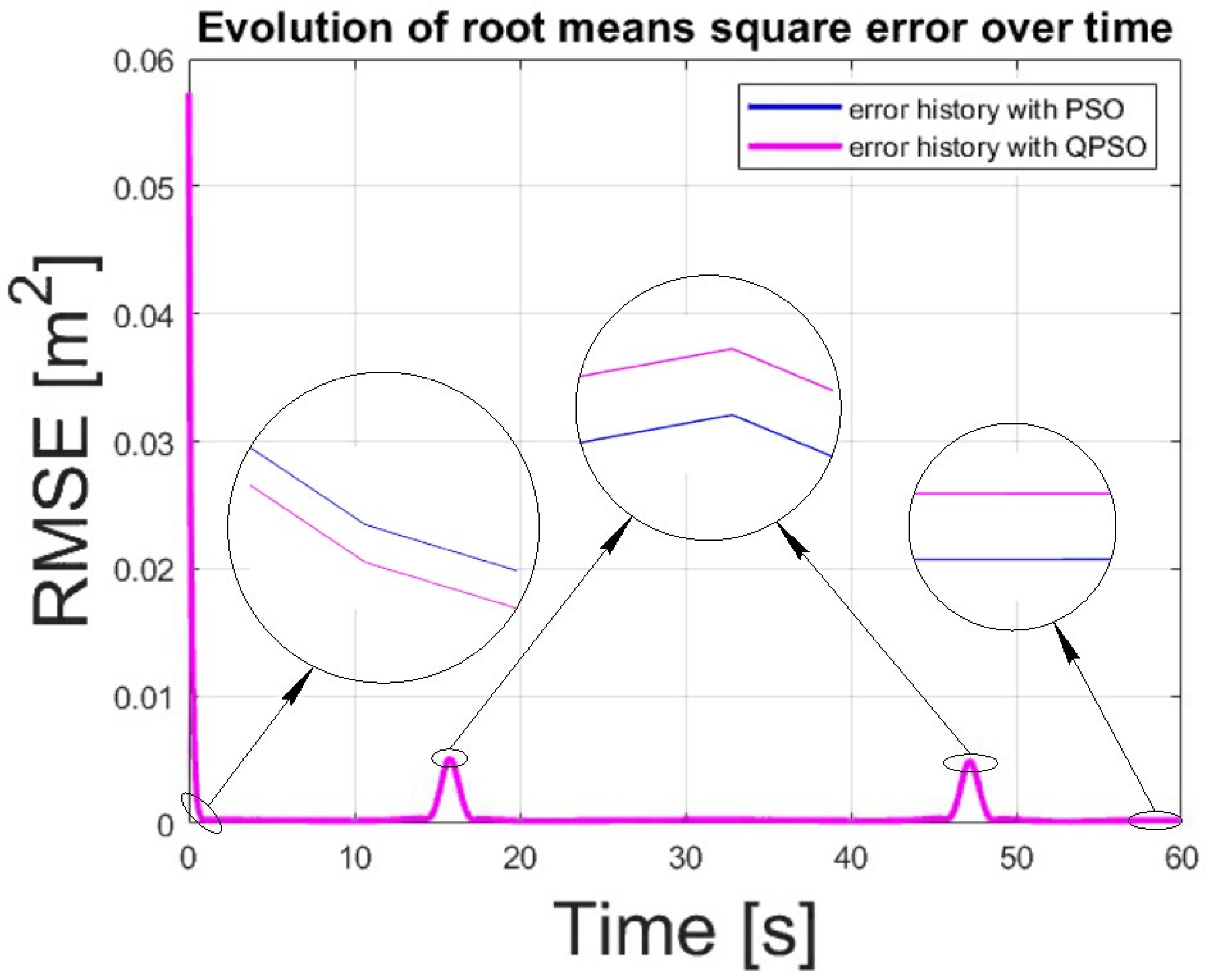Electronics 14 00832 g014